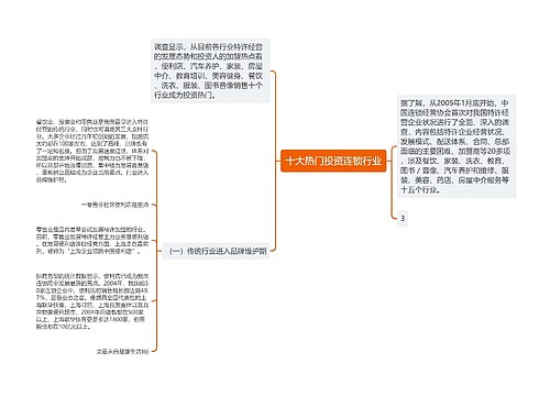 十大热门投资连锁行业