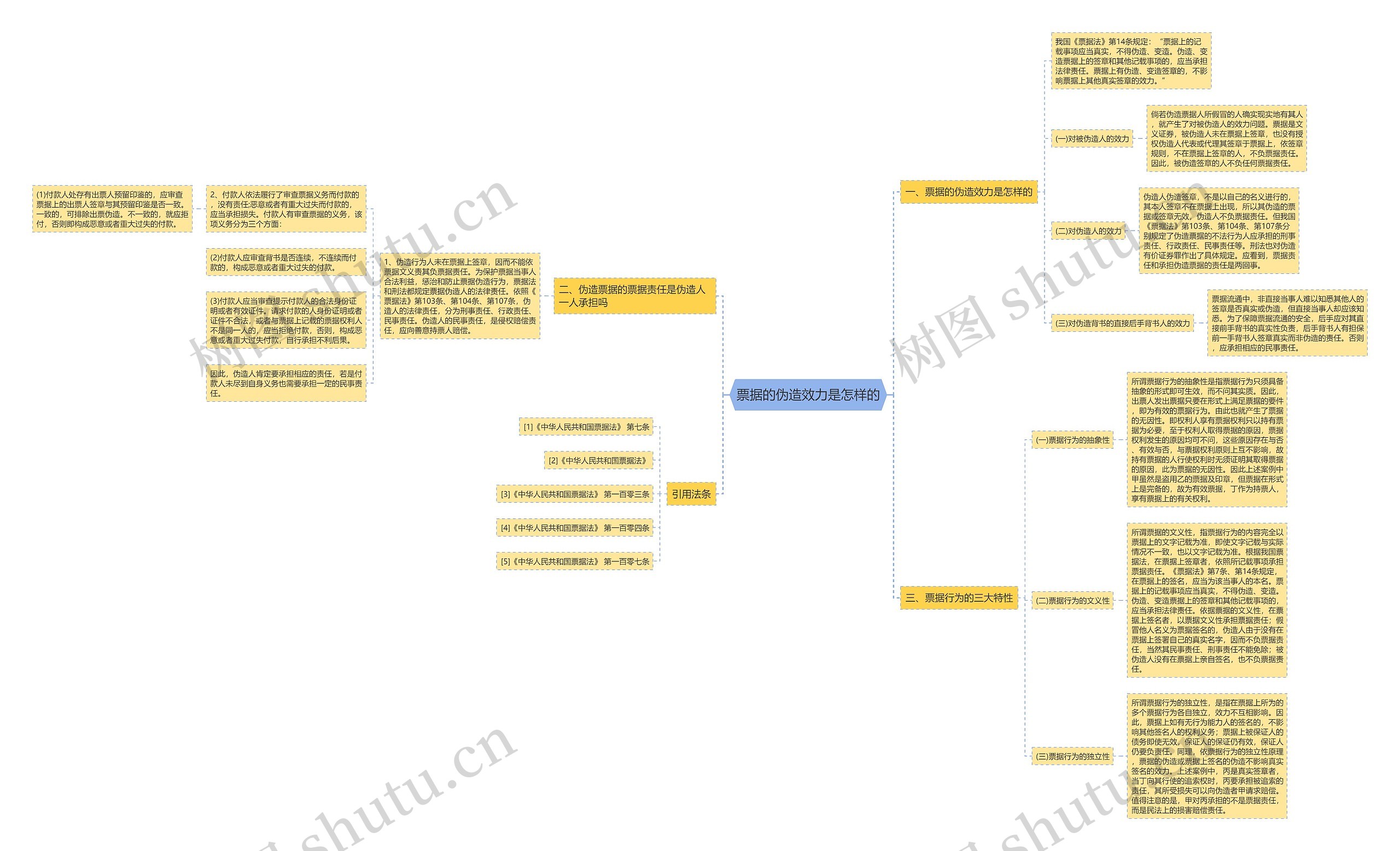 票据的伪造效力是怎样的 票据的伪造效力是怎样的