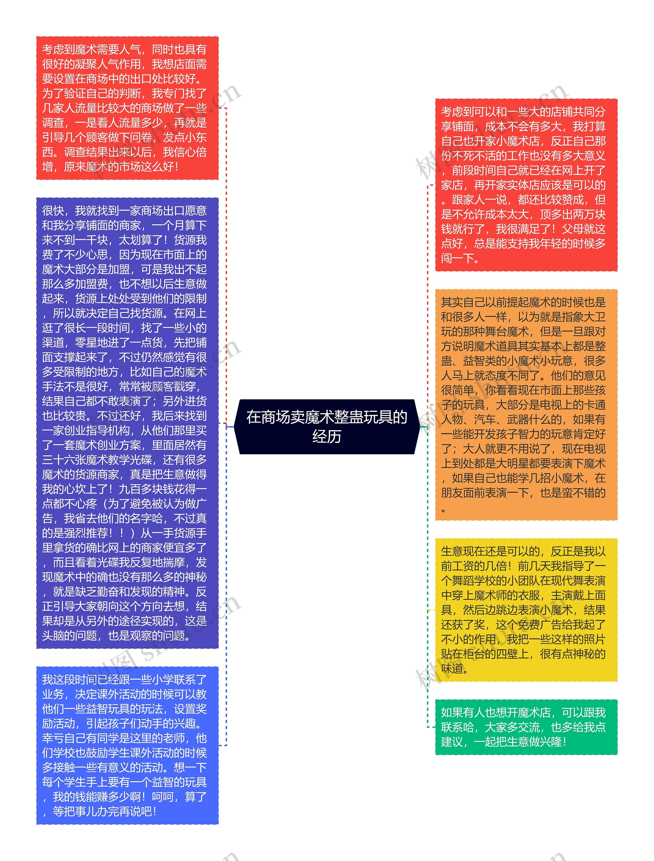 在商场卖魔术整蛊玩具的经历思维导图