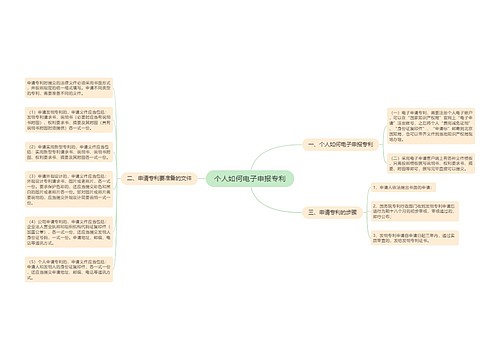 个人如何电子申报专利