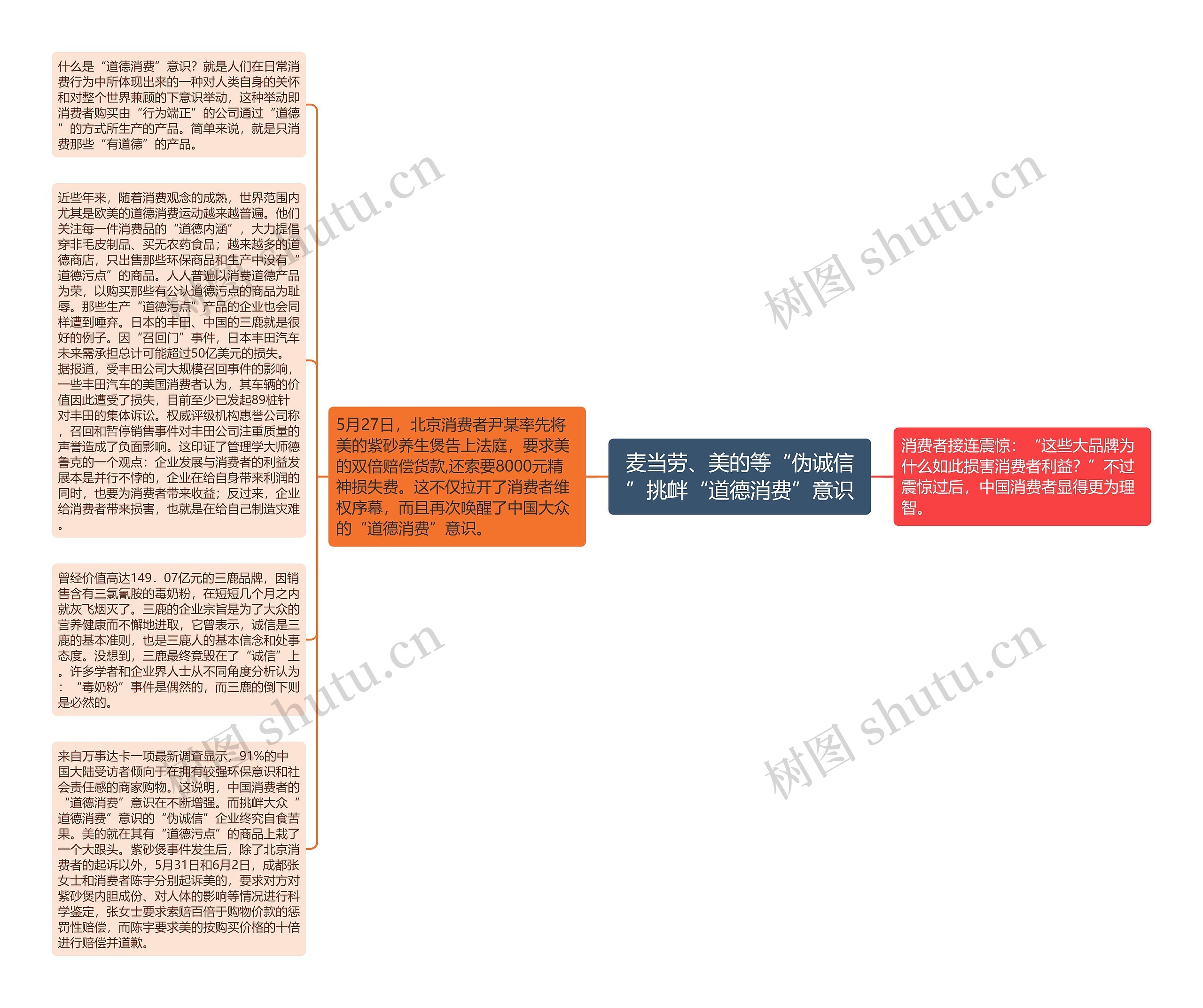麦当劳、美的等“伪诚信”挑衅“道德消费”意识