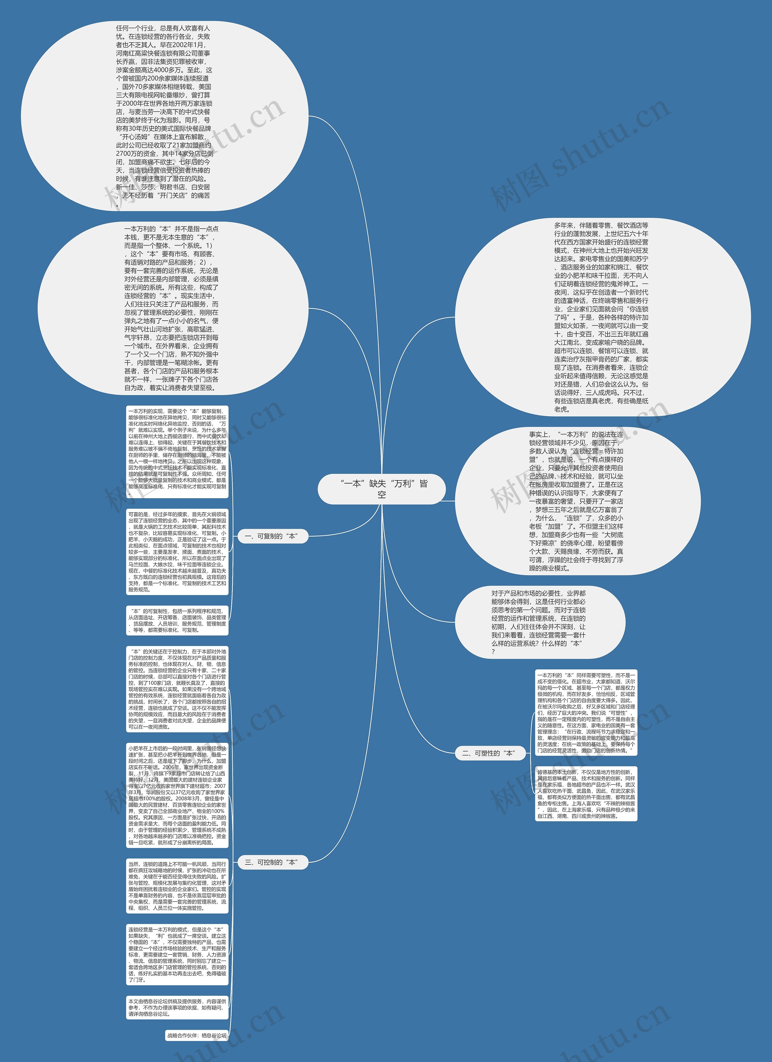 “一本”缺失“万利”皆空思维导图