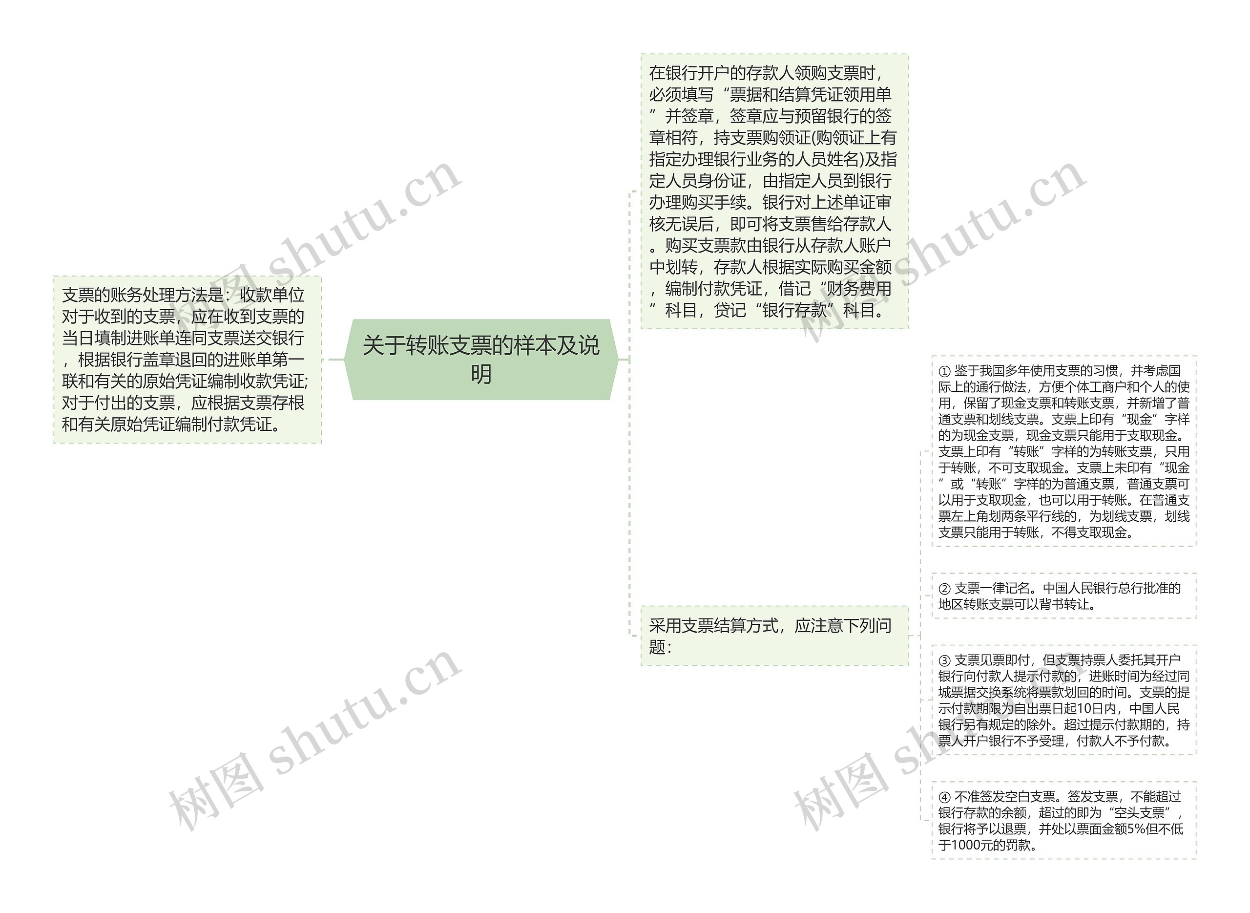 关于转账支票的样本及说明