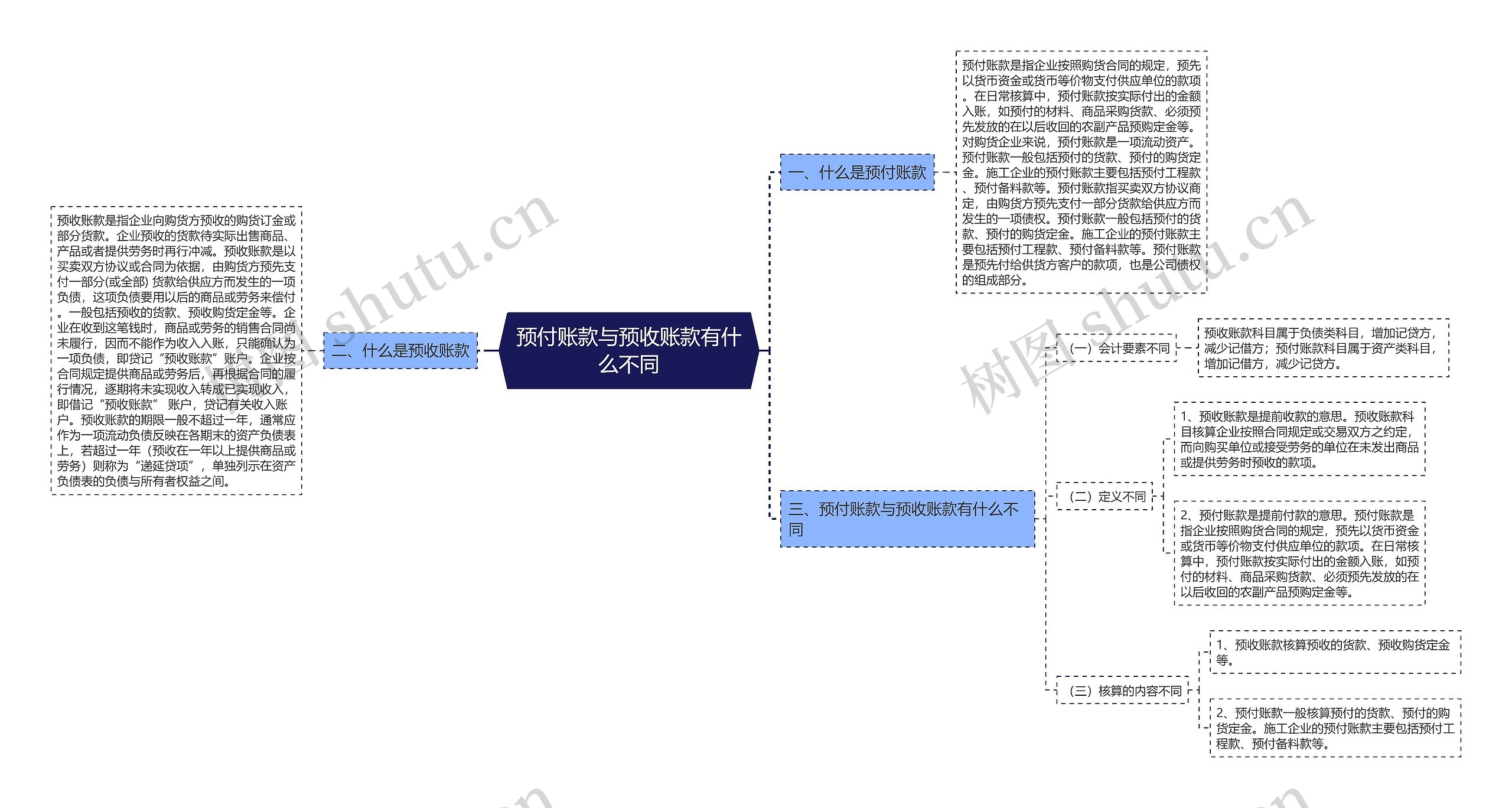 预付账款与预收账款有什么不同