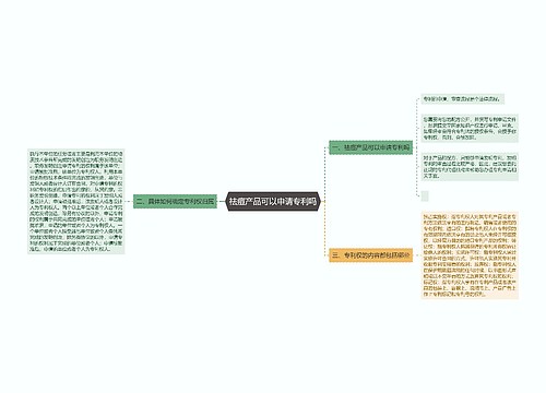 祛痘产品可以申请专利吗