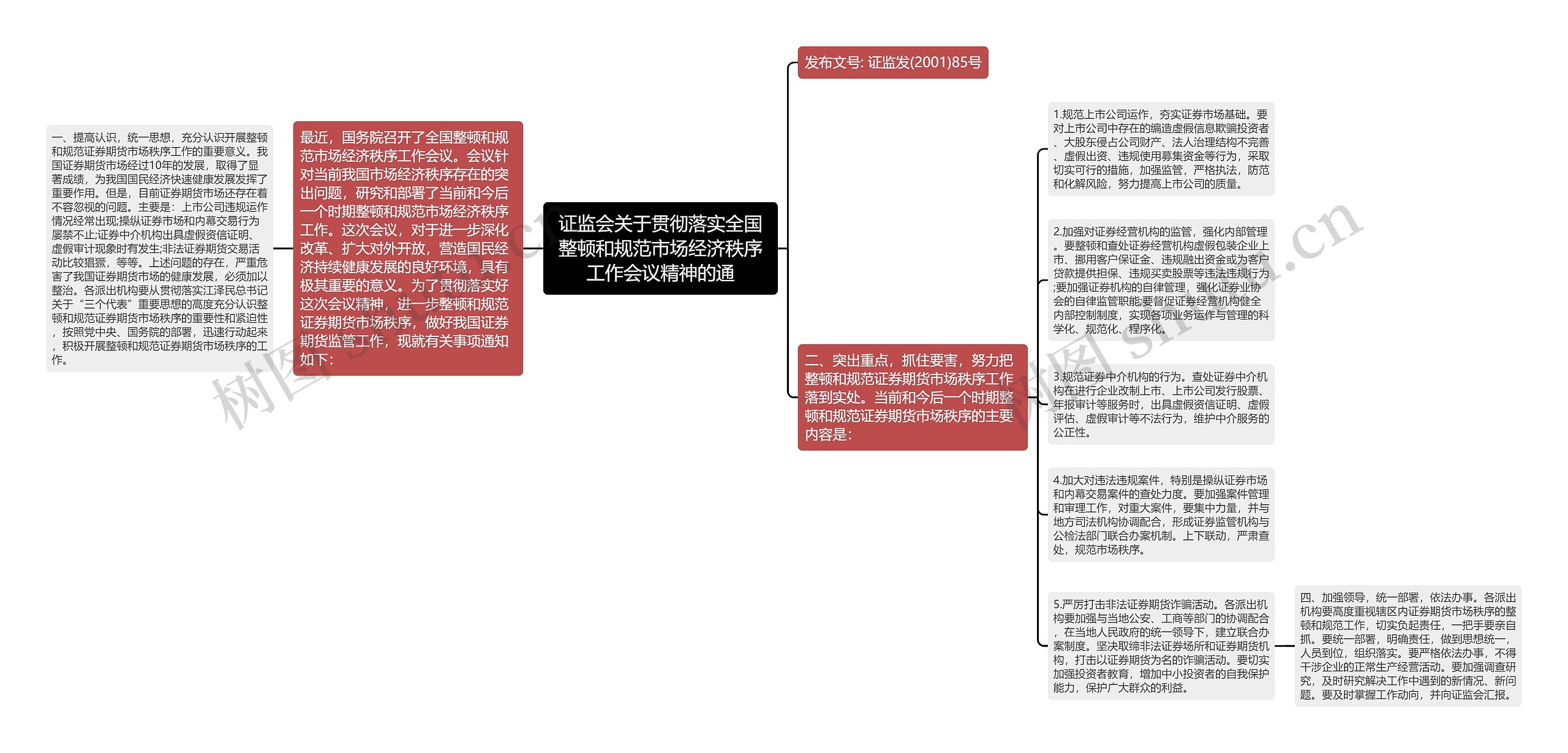 证监会关于贯彻落实全国整顿和规范市场经济秩序工作会议精神的通