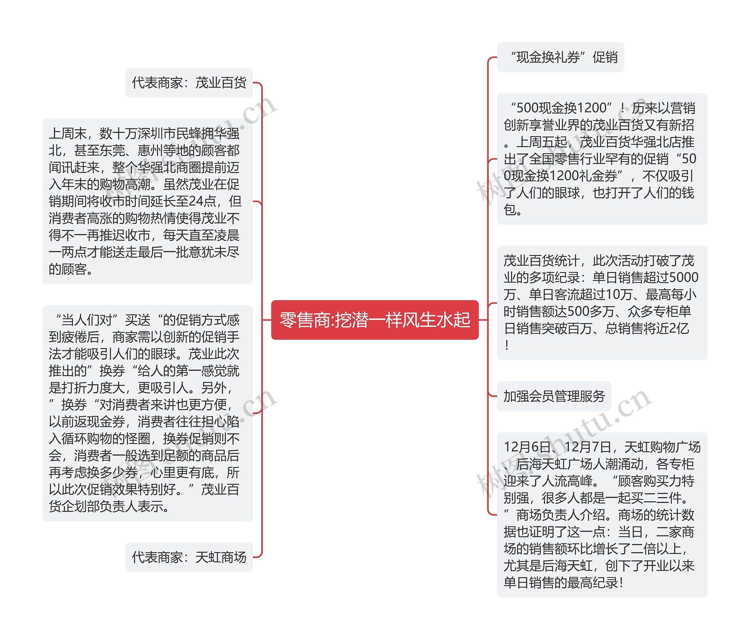 零售商:挖潜一样风生水起