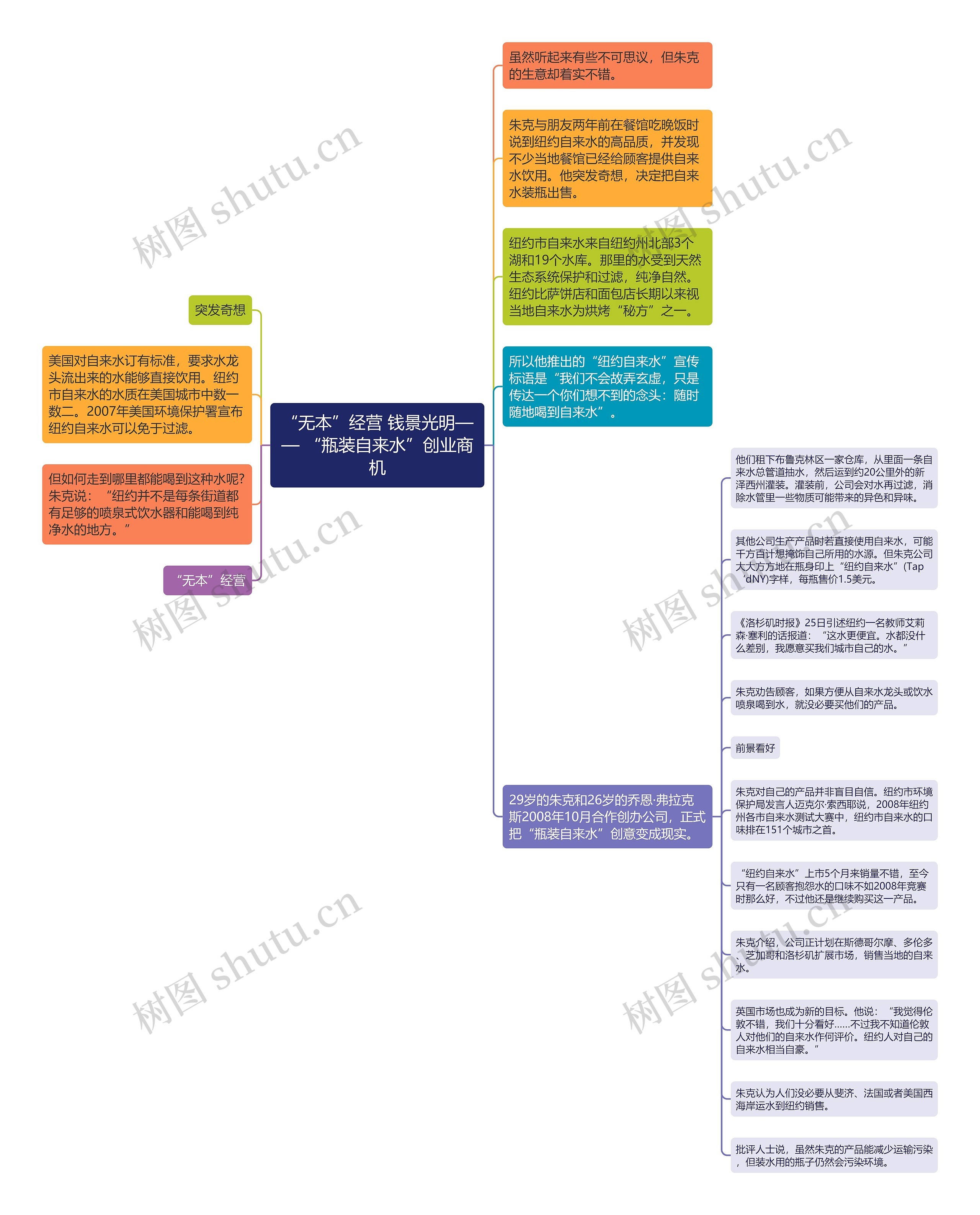 “无本”经营 钱景光明—— “瓶装自来水”创业商机思维导图