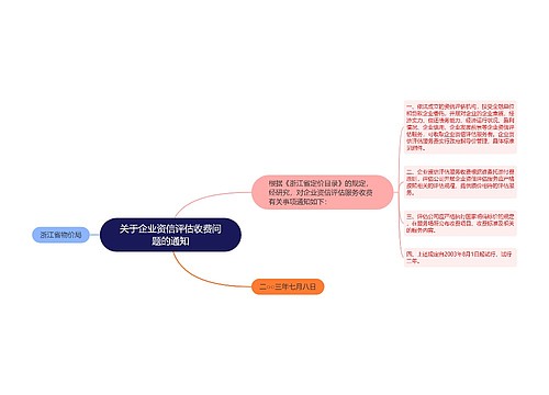 关于企业资信评估收费问题的通知