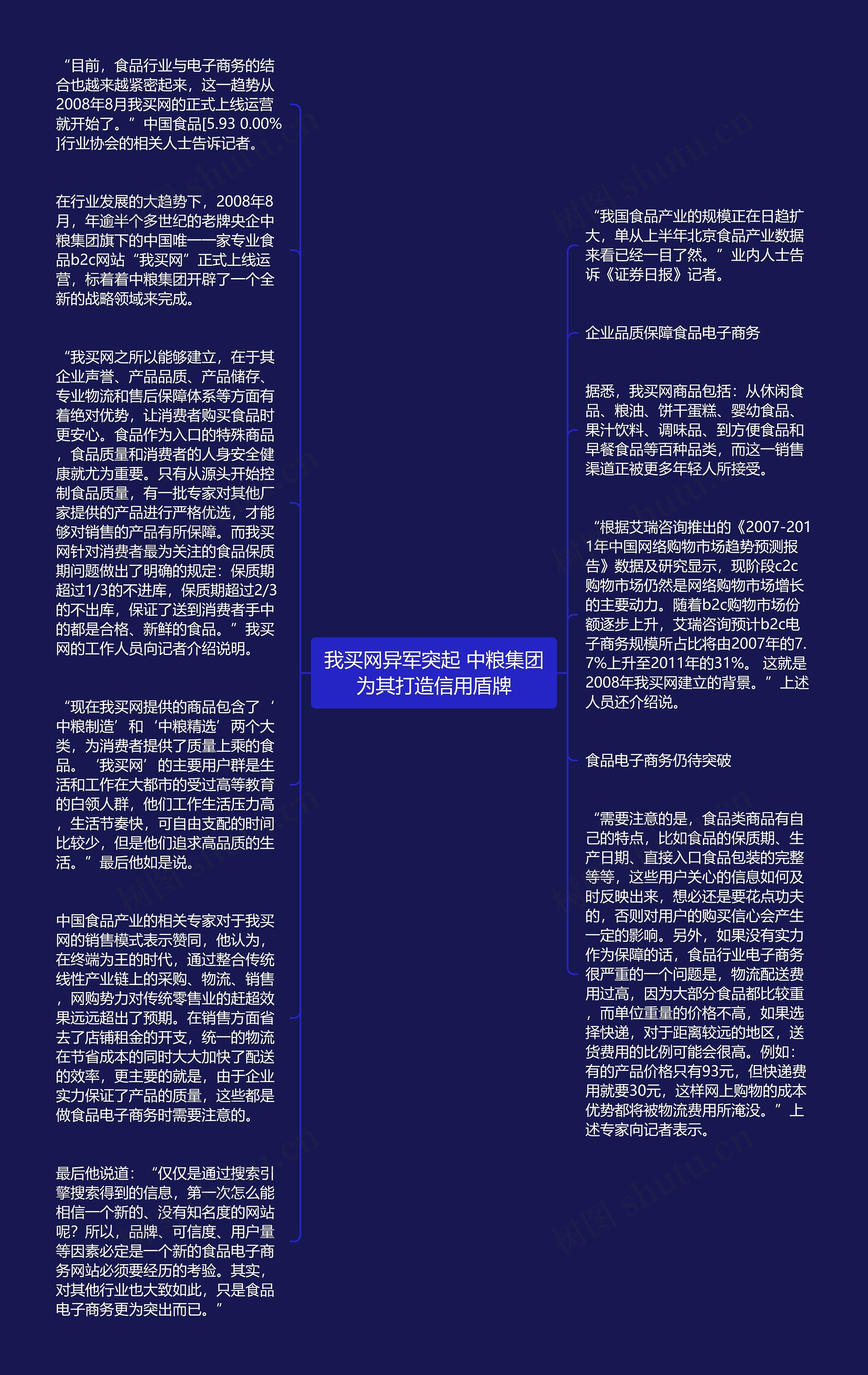 我买网异军突起 中粮集团为其打造信用盾牌思维导图