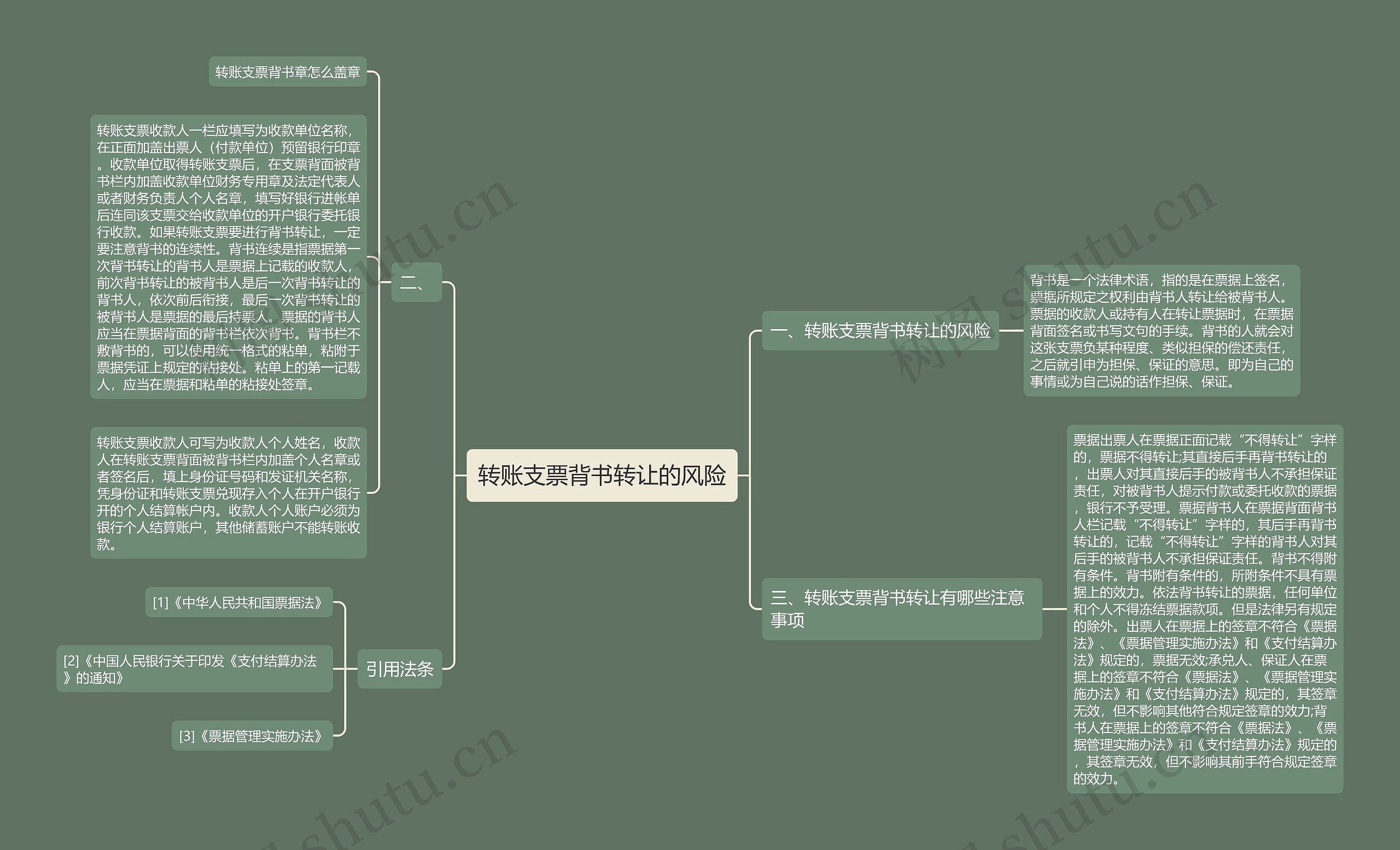 转账支票背书转让的风险思维导图