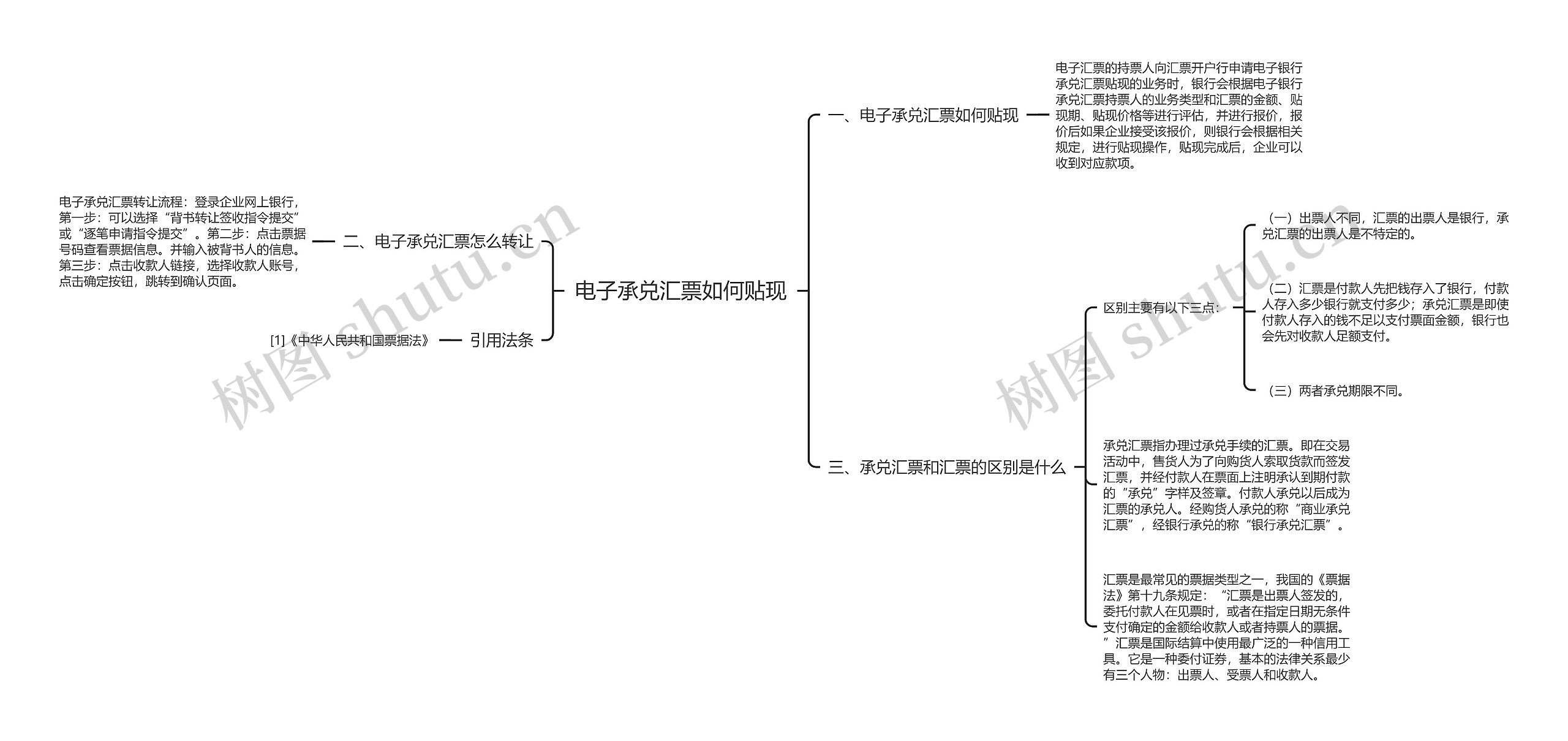 电子承兑汇票如何贴现