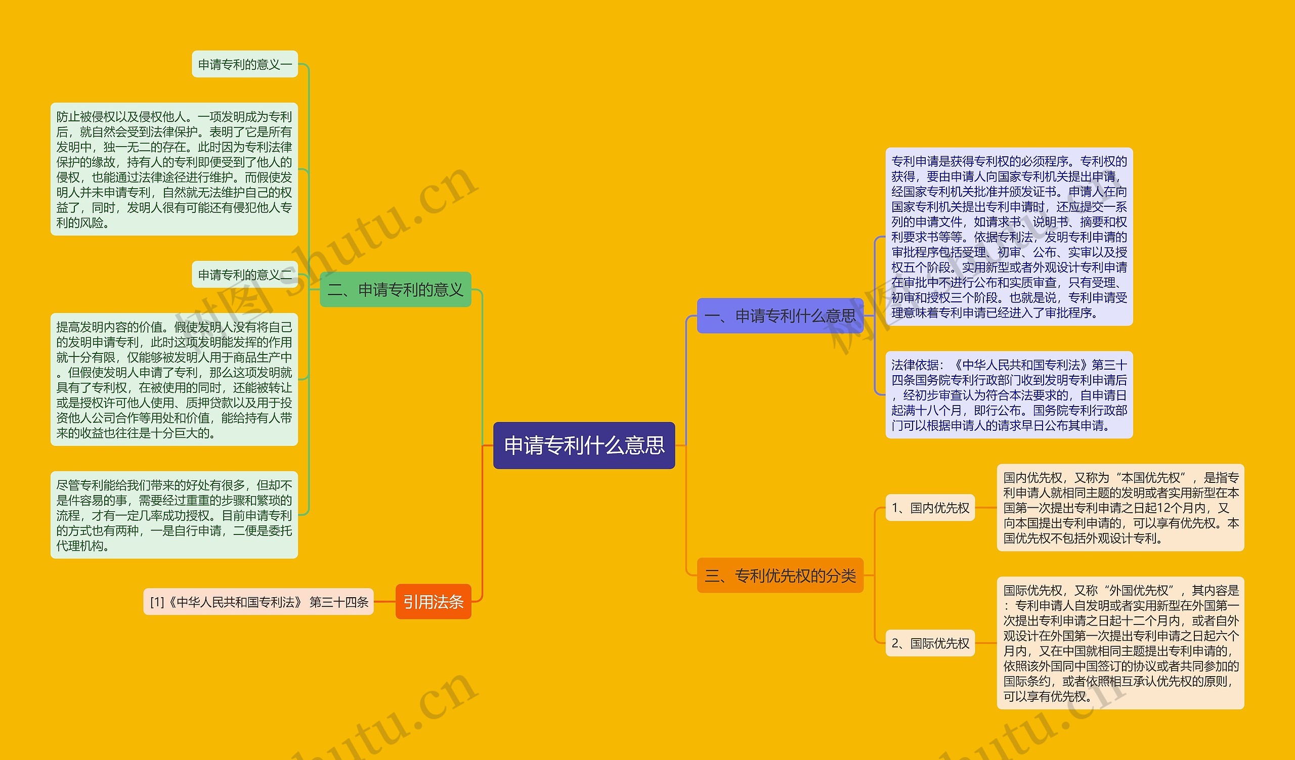 申请专利什么意思
