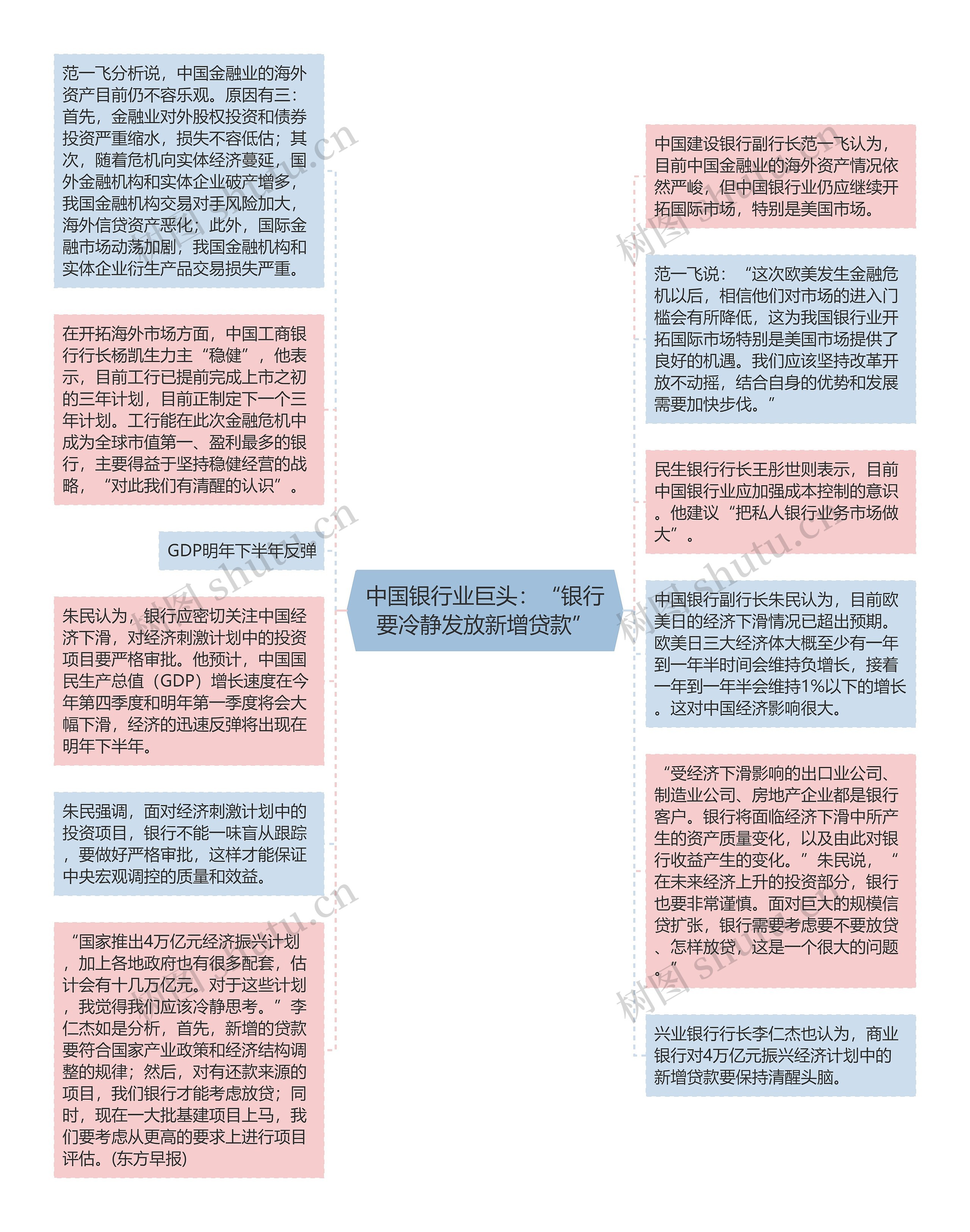 中国银行业巨头：“银行要冷静发放新增贷款”