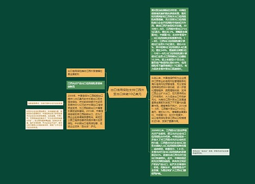 出口信用保险支持江西外贸出口突破10亿美元