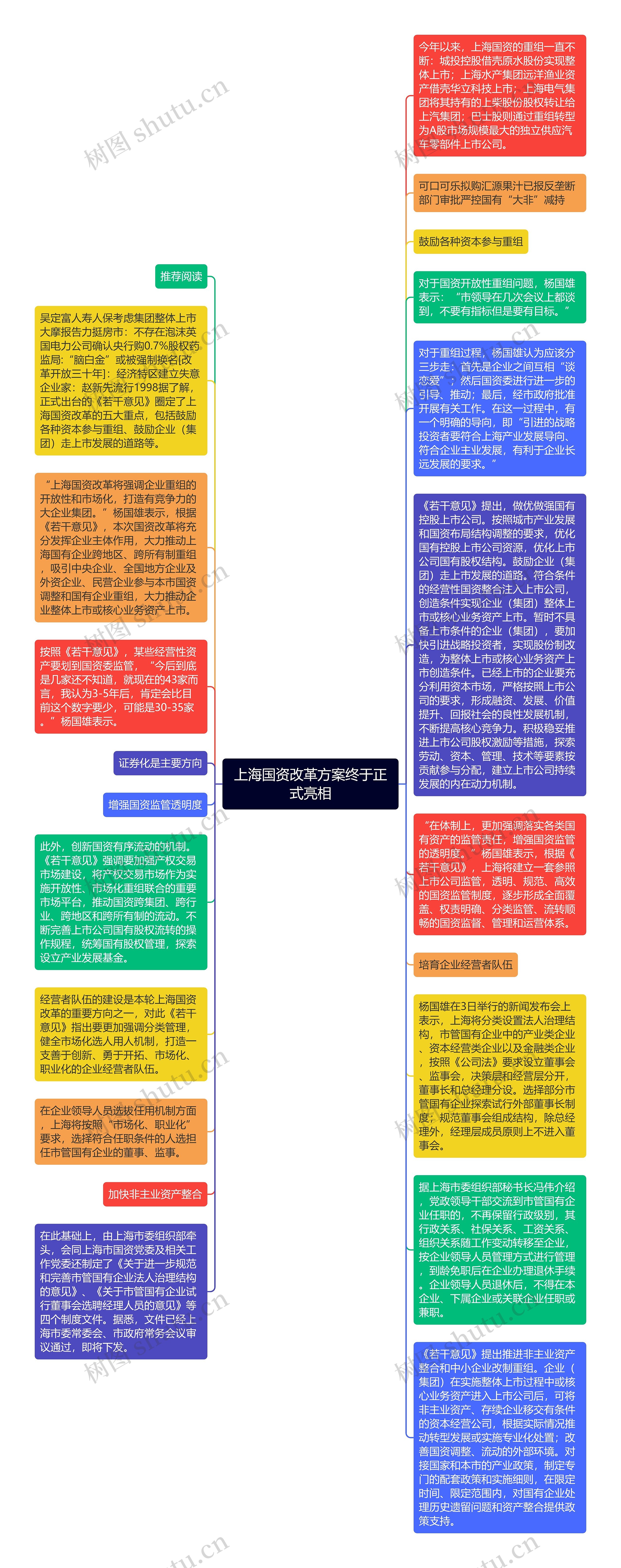 上海国资改革方案终于正式亮相