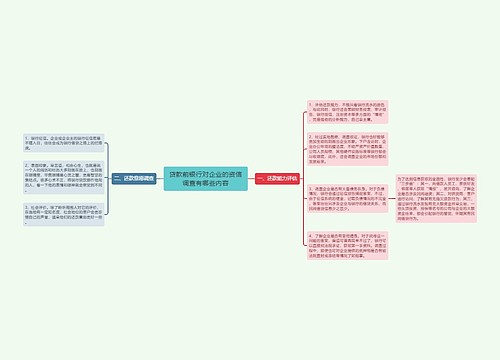 贷款前银行对企业的资信调查有哪些内容