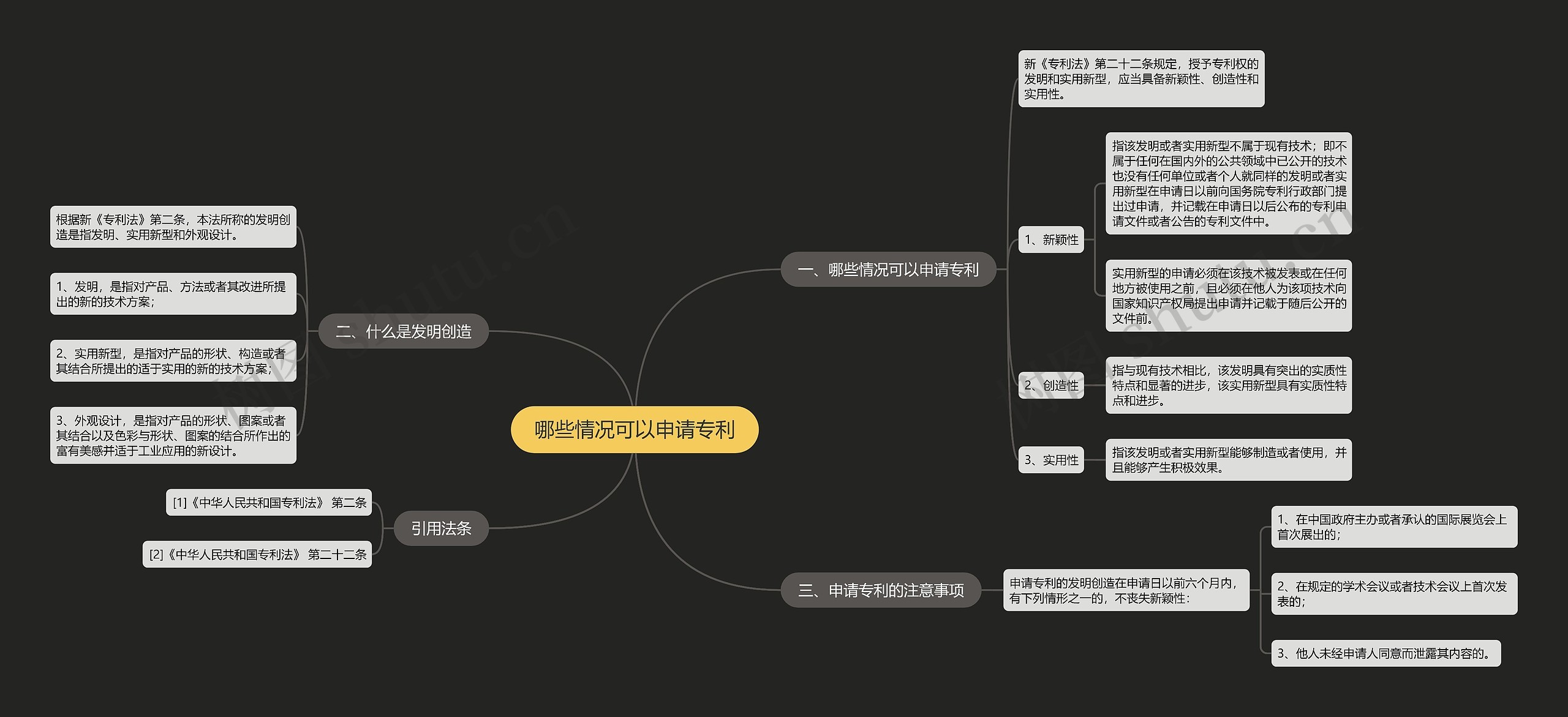 哪些情况可以申请专利