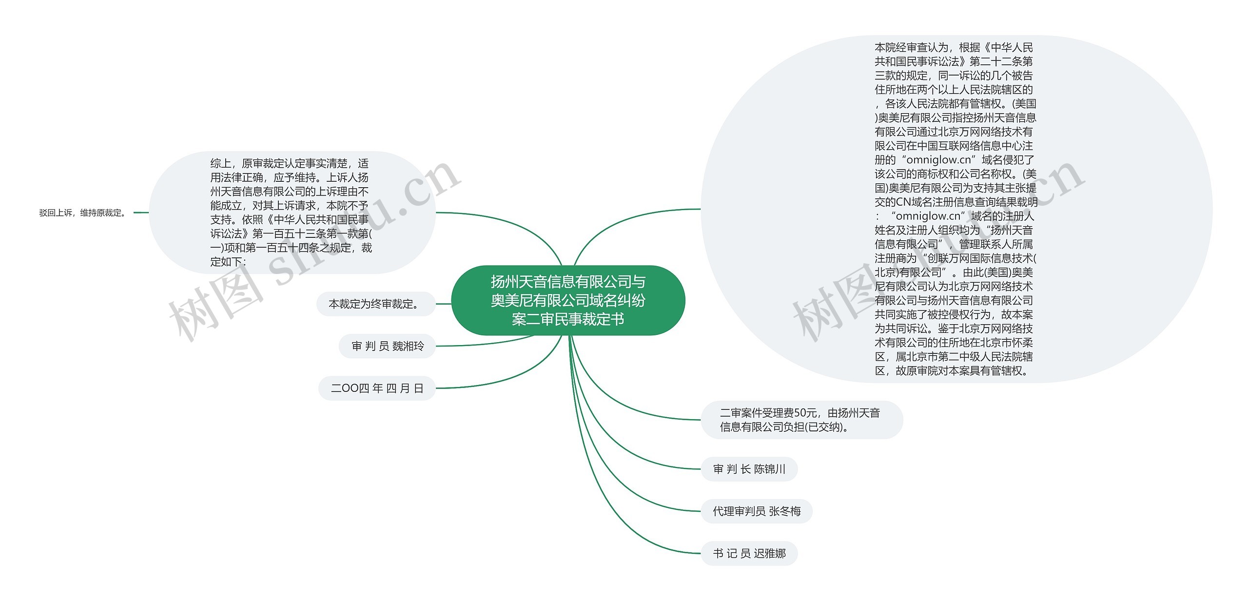 扬州天音信息有限公司与奥美尼有限公司域名纠纷案二审民事裁定书