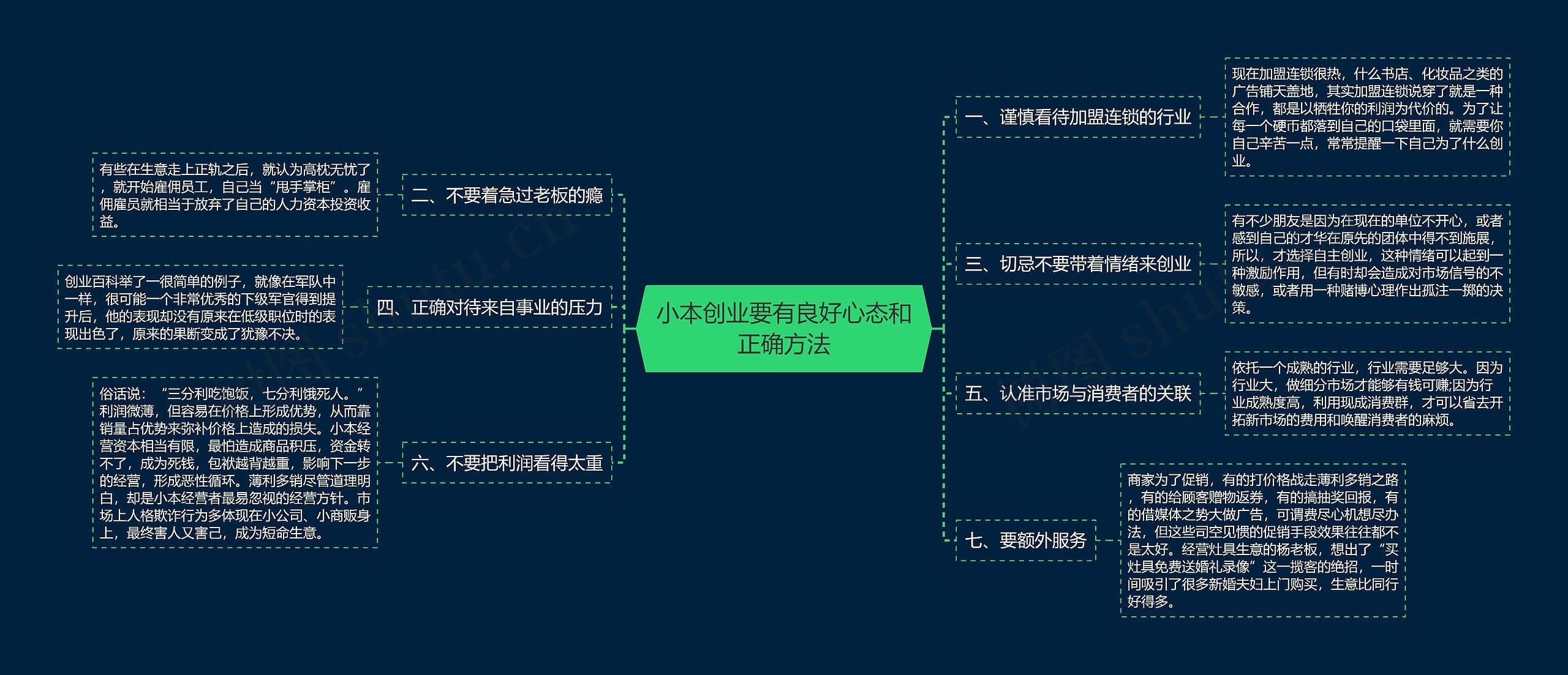 小本创业要有良好心态和正确方法思维导图