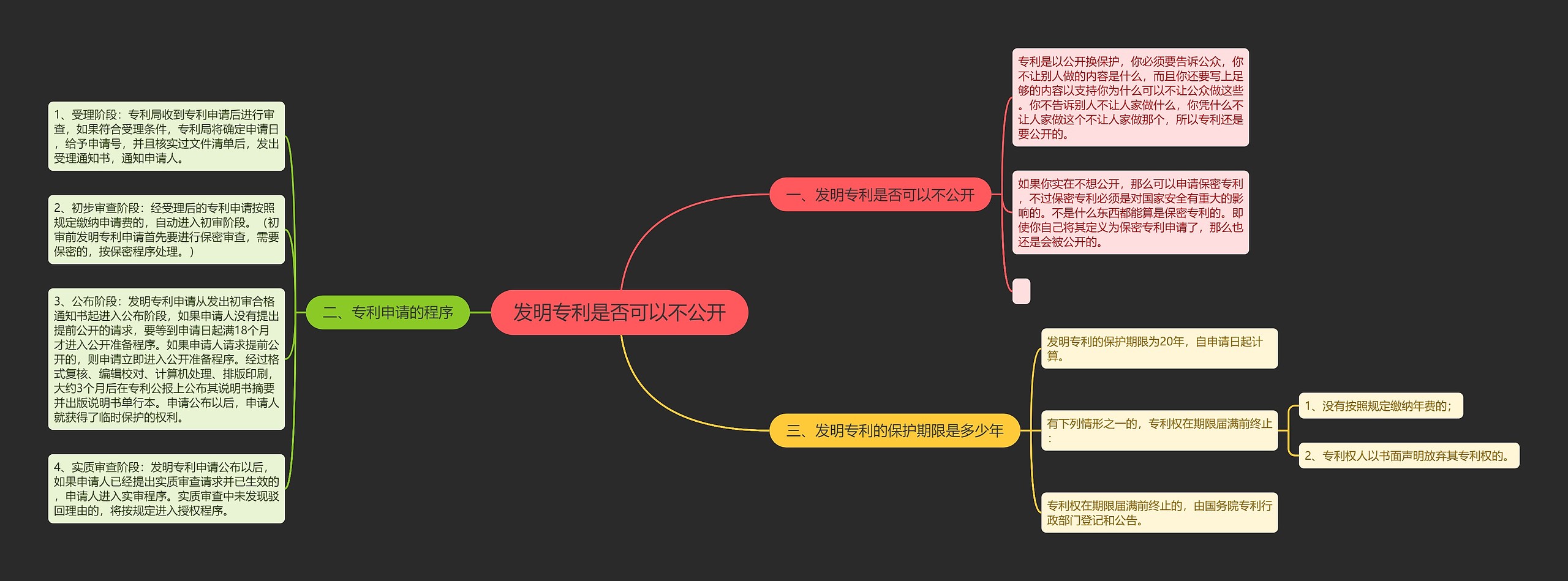 发明专利是否可以不公开