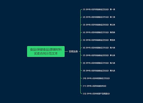 食品(保健食品)原辅材料买卖合同示范文本
