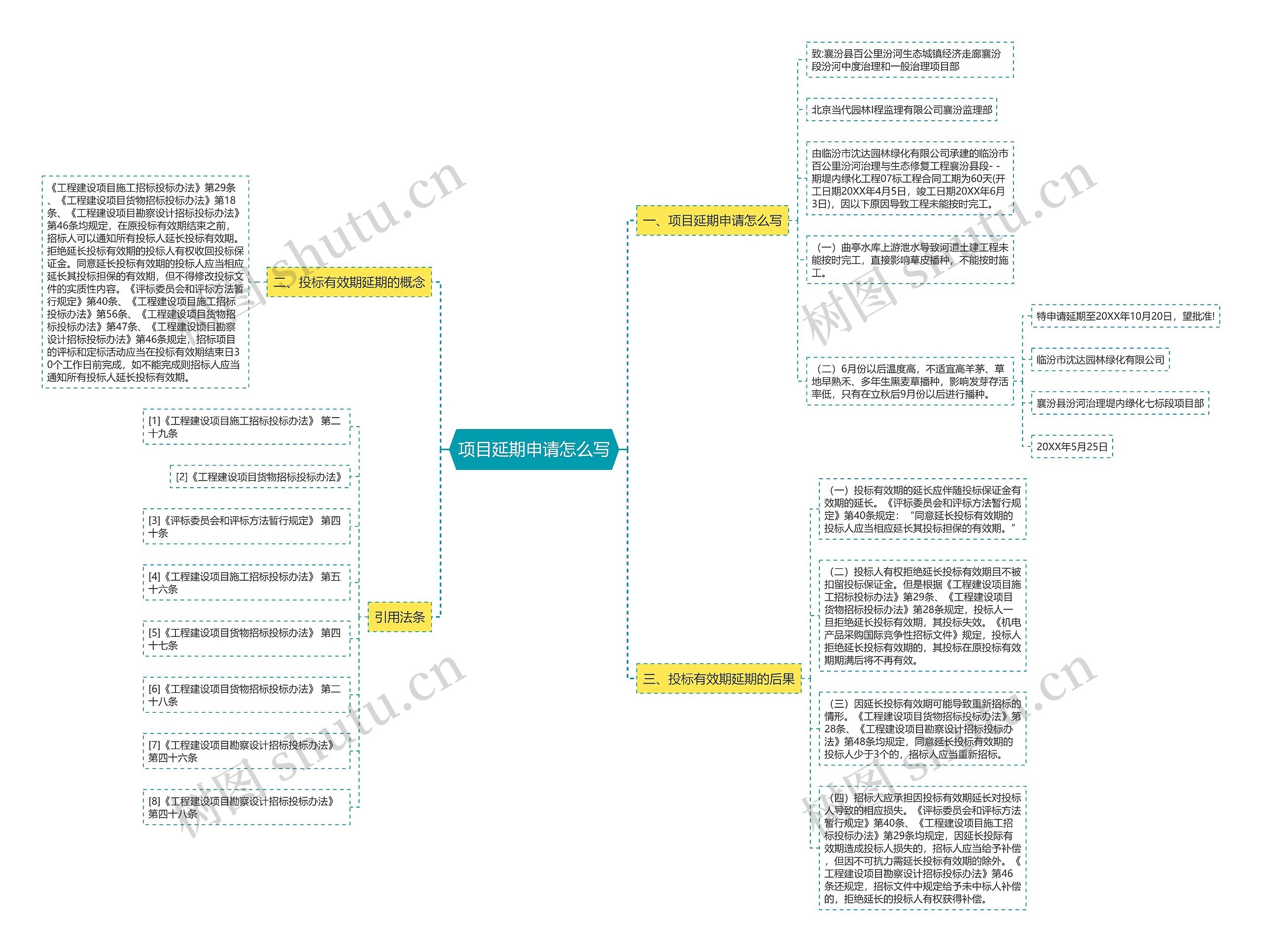 项目延期申请怎么写思维导图