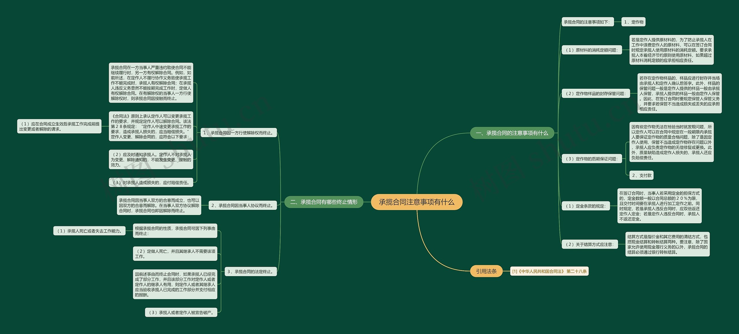 承揽合同注意事项有什么思维导图