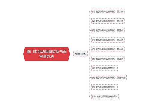 厦门市劳动保障监察书面审查办法