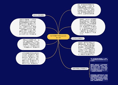 电子百强中亏损企业也达到11家