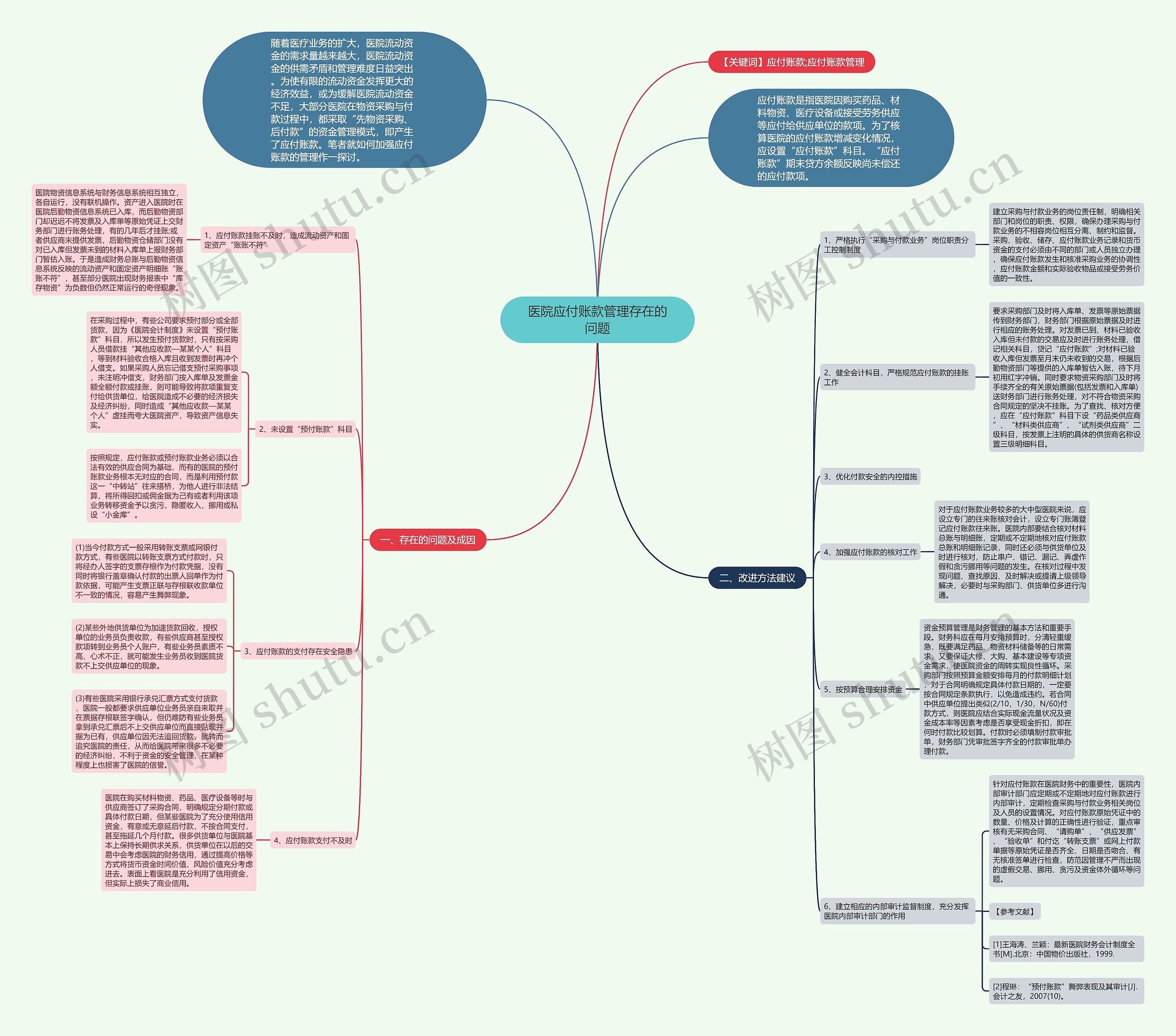 医院应付账款管理存在的问题 医院应付账款管理存在的问题