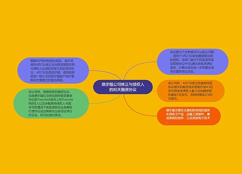 德尔福公司修正与债权人的相关融资协议