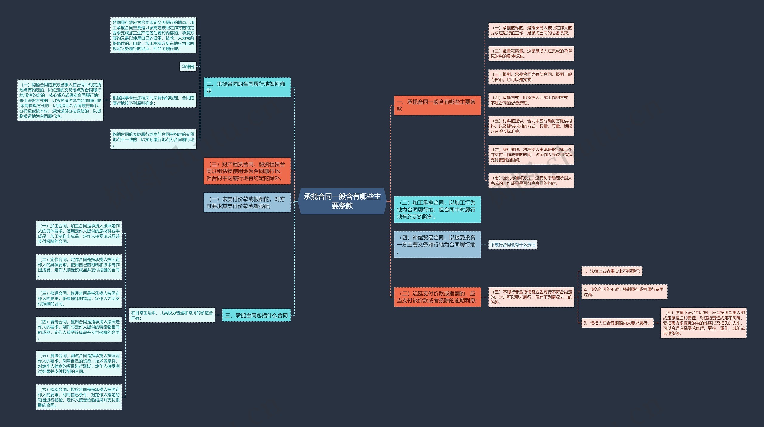 承揽合同一般含有哪些主要条款 承揽合同一般含有哪些主要条款
