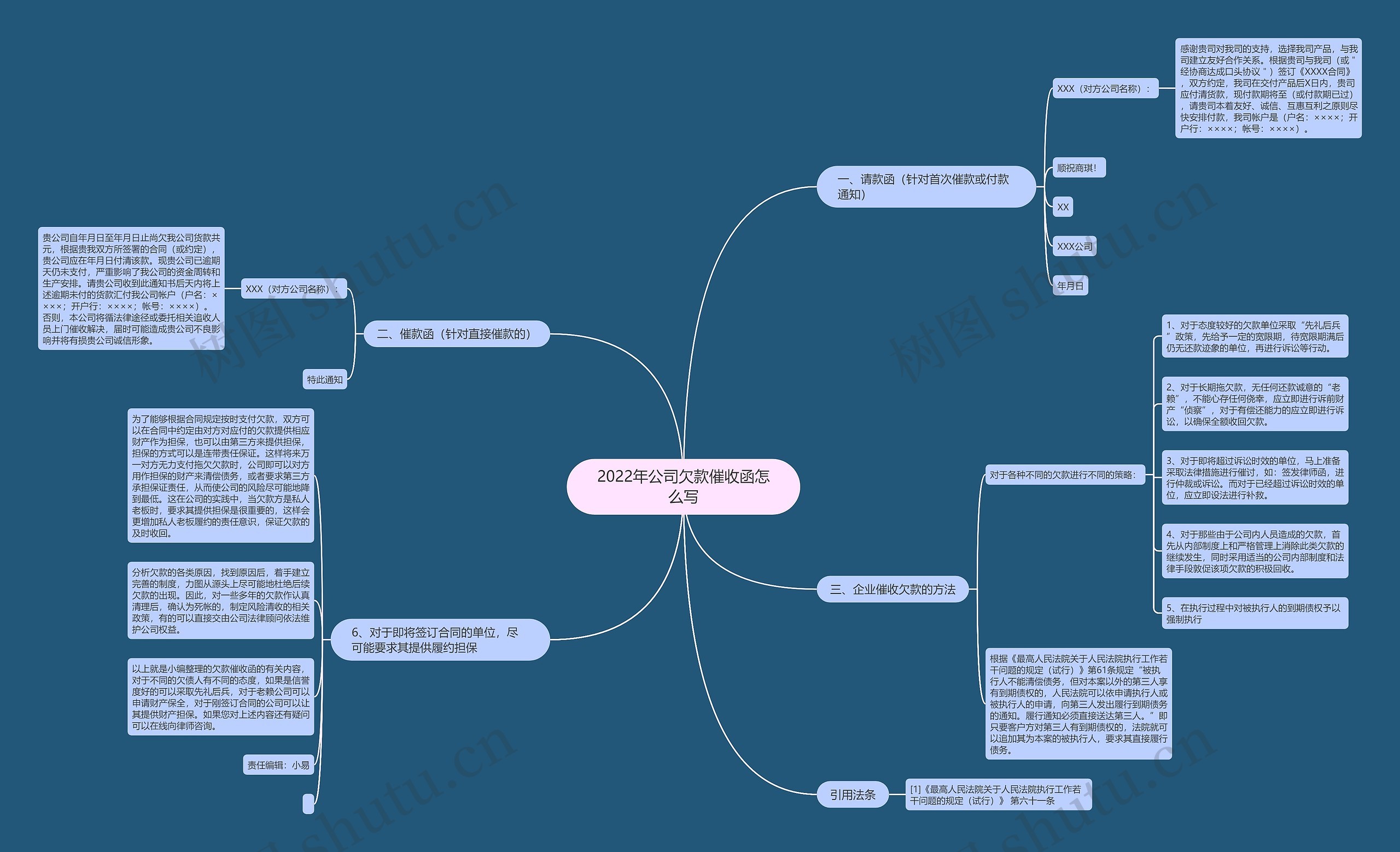 2022年公司欠款催收函怎么写思维导图