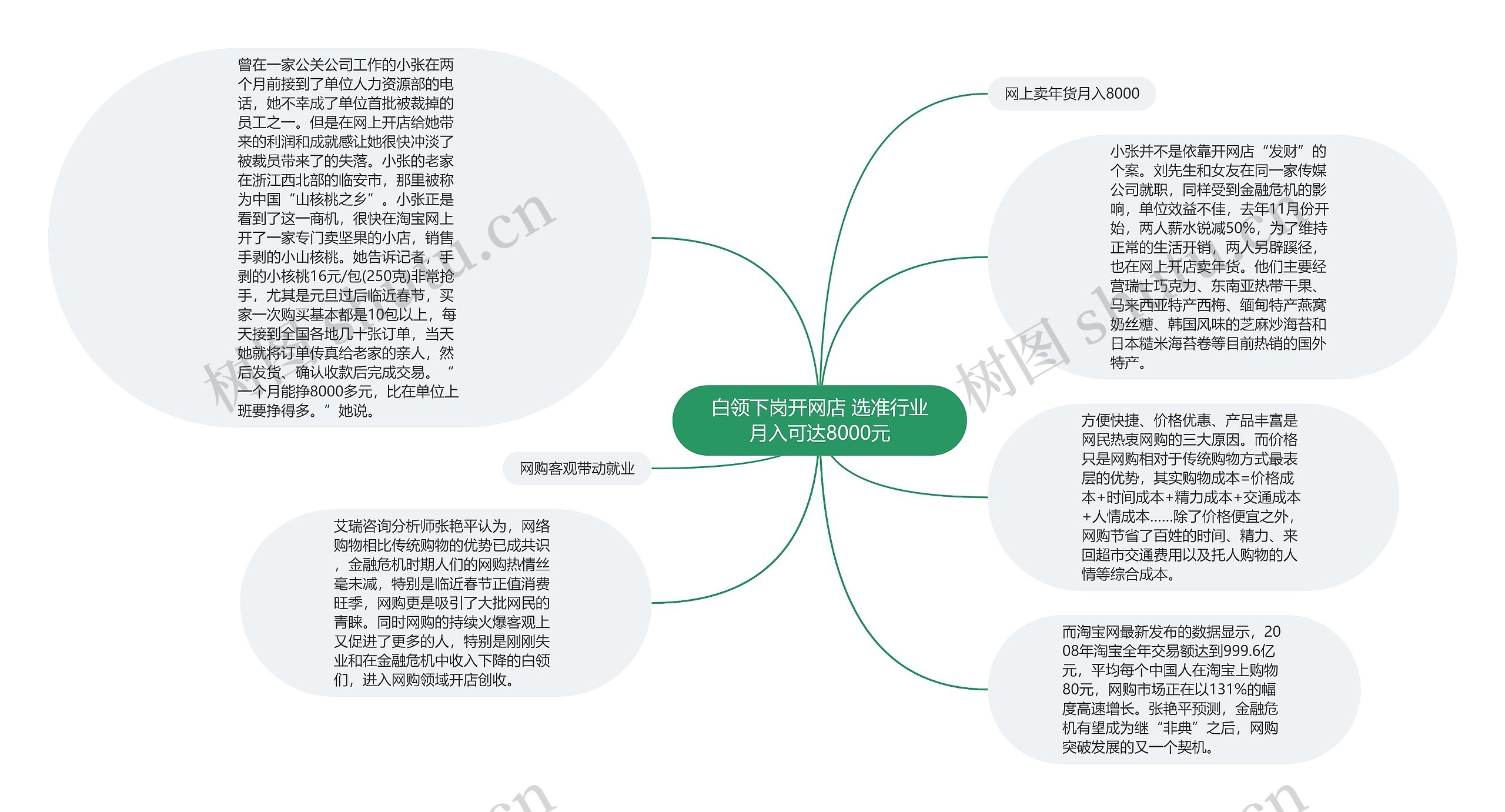 白领下岗开网店 选准行业月入可达8000元