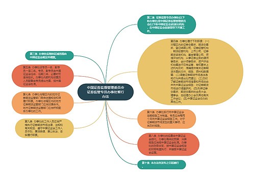 中国证券监督管理委员会证券监管专员办事处暂行办法