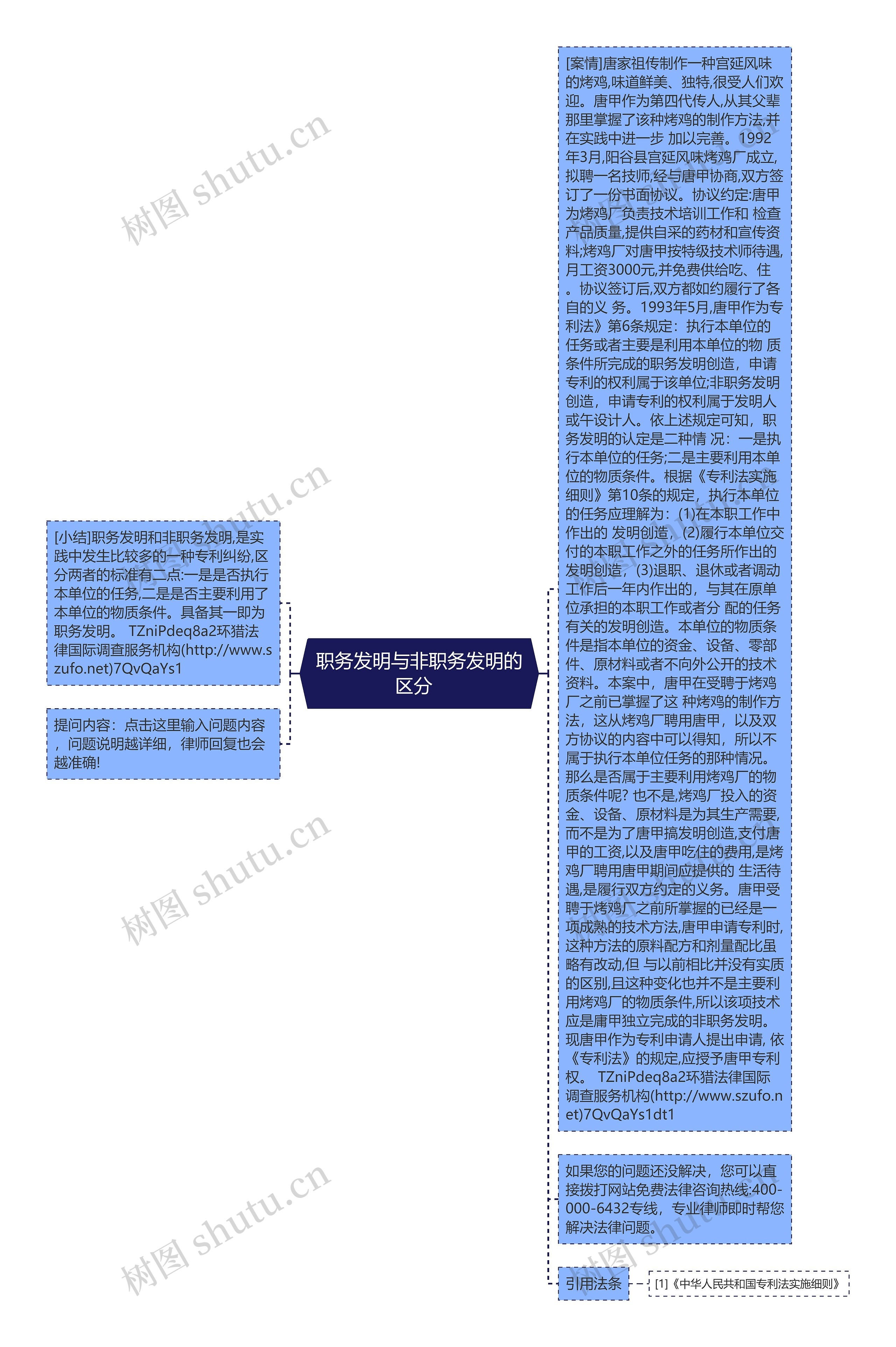 职务发明与非职务发明的区分  思维导图