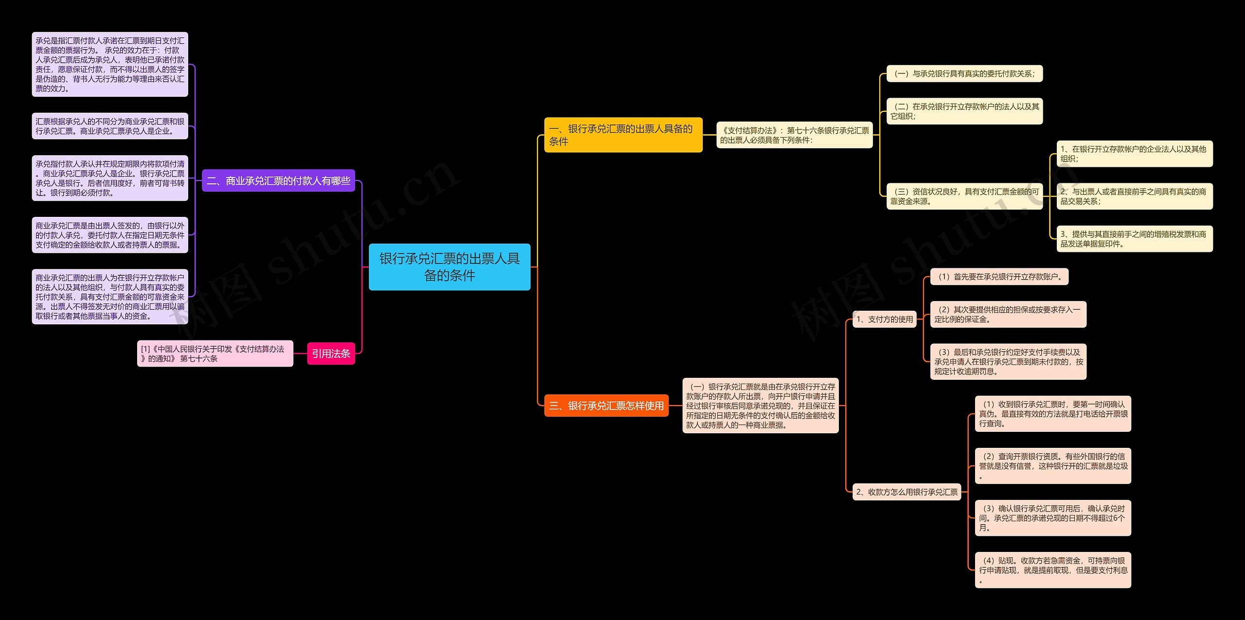 银行承兑汇票的出票人具备的条件思维导图