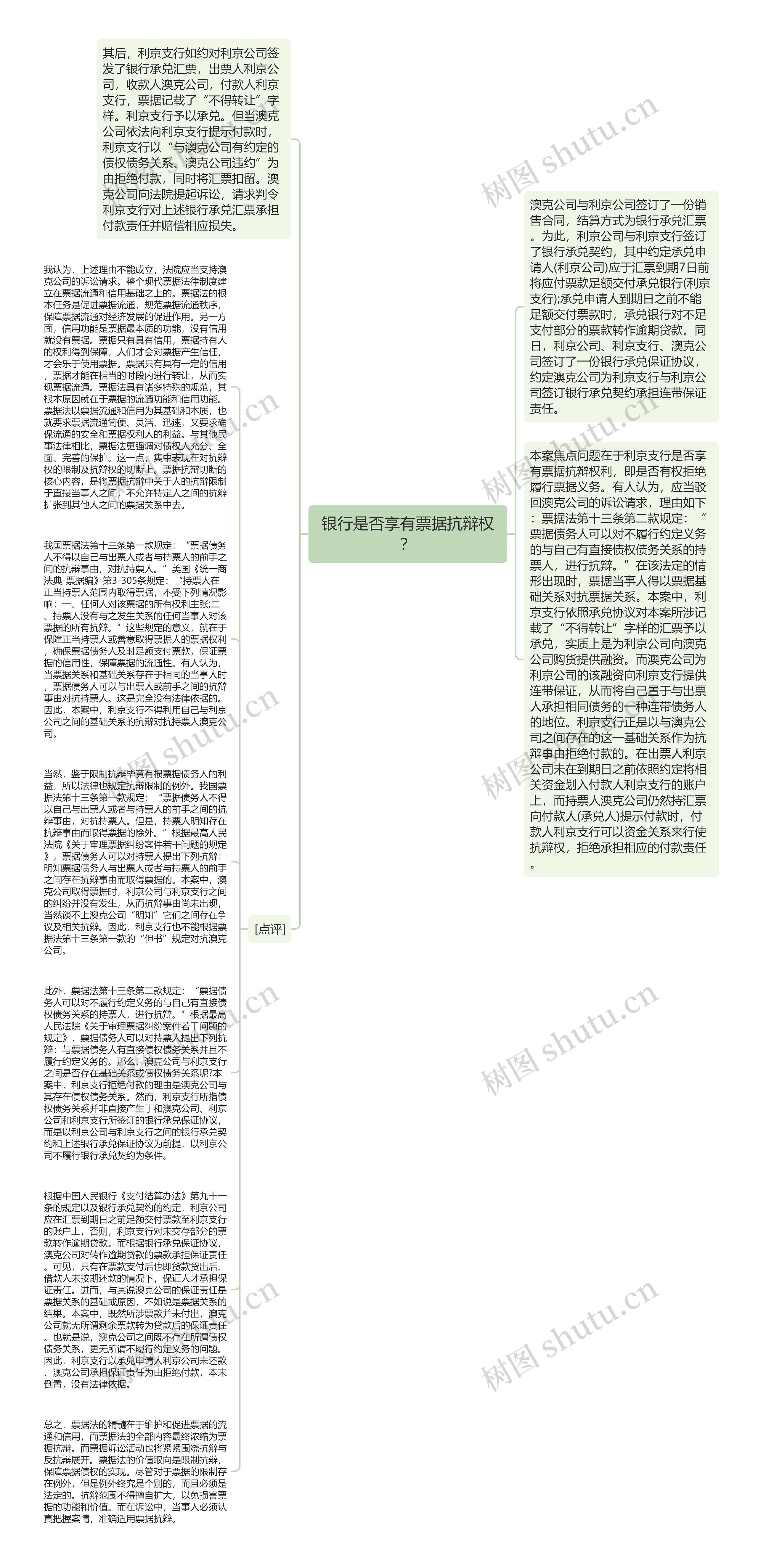 银行是否享有票据抗辩权？思维导图