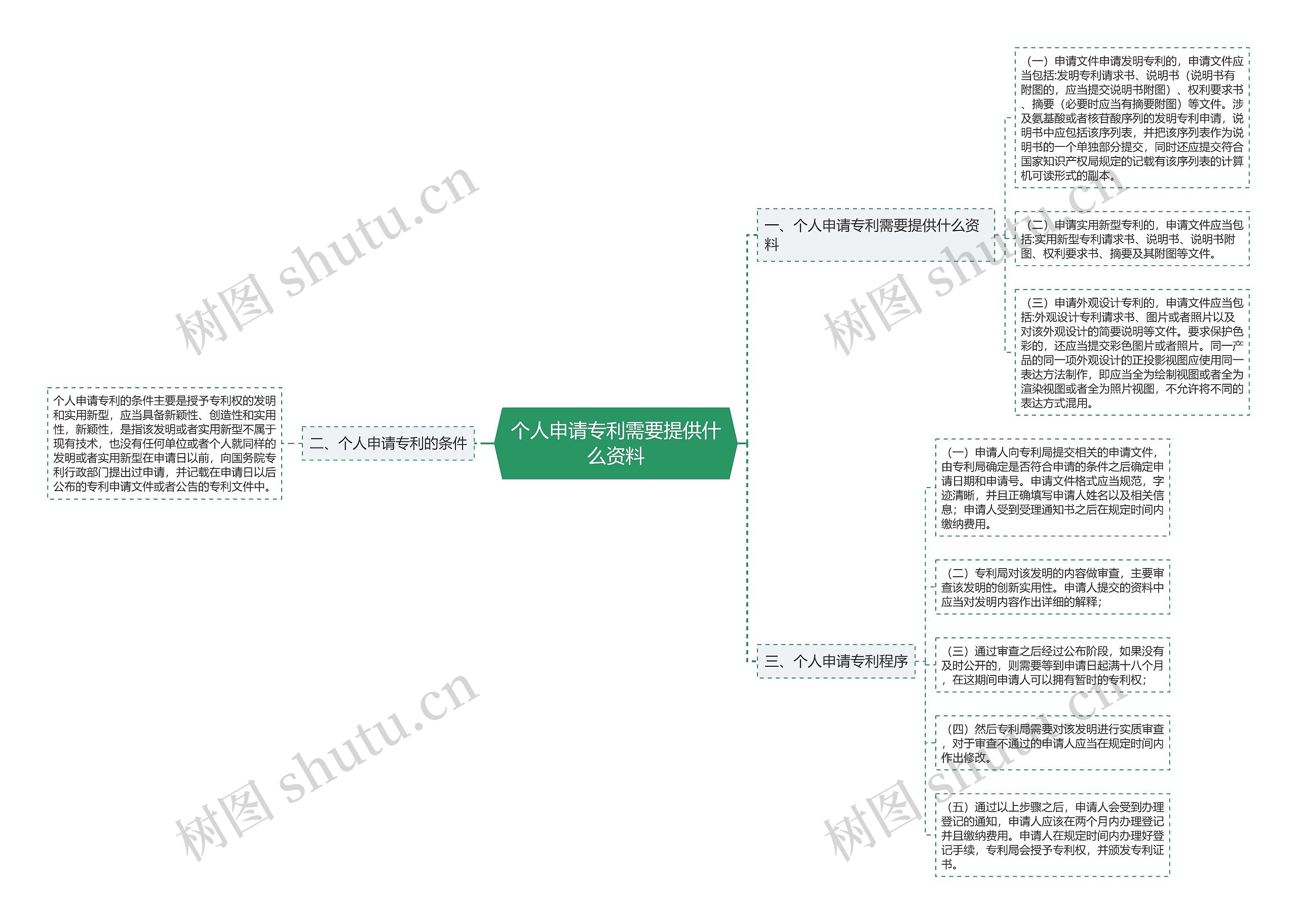 个人申请专利需要提供什么资料