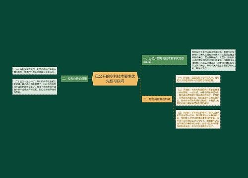 已公开的专利技术要求优先权可以吗