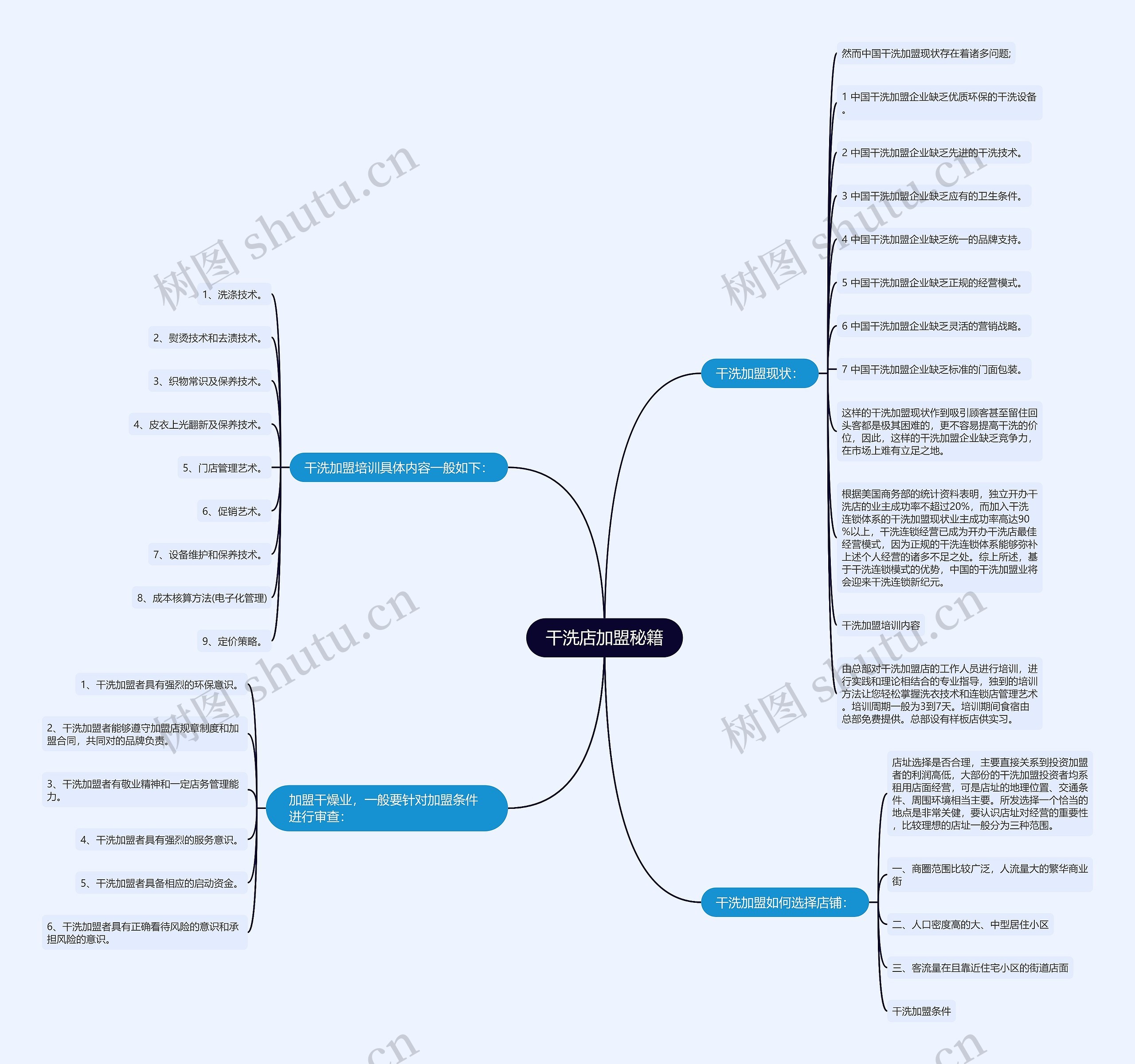 干洗店加盟秘籍 干洗店加盟秘籍