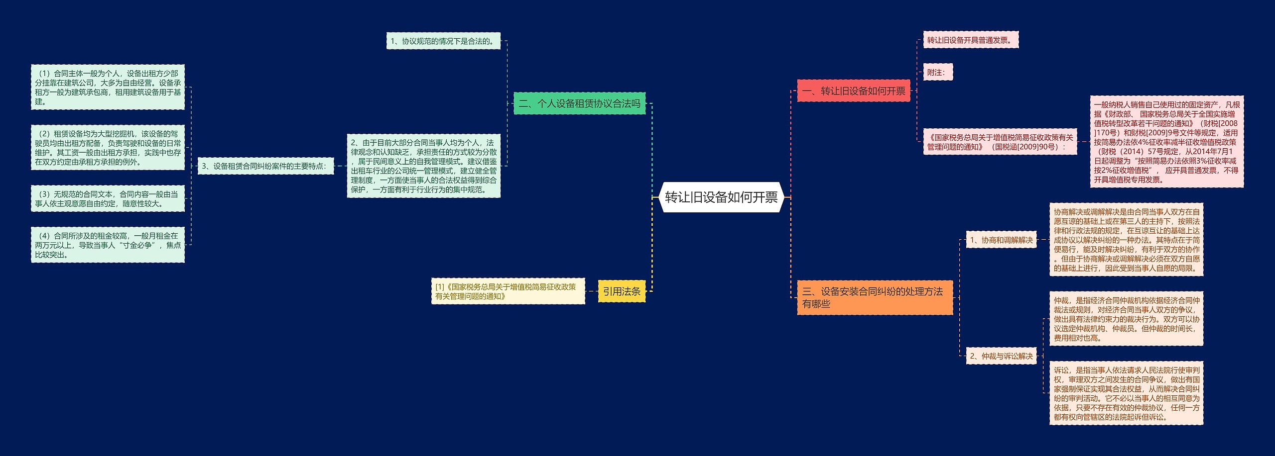 转让旧设备如何开票思维导图