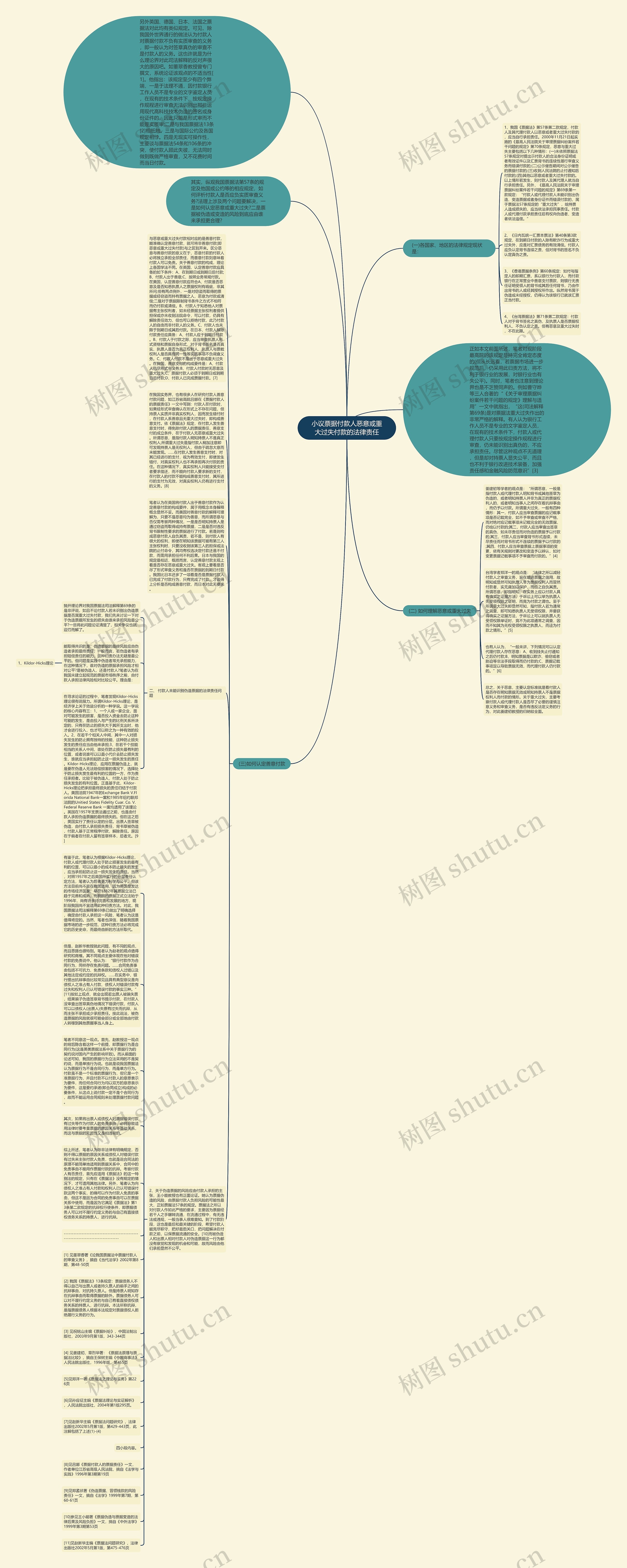小议票据付款人恶意或重大过失付款的法律责任思维导图