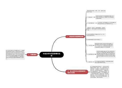 申请发明专利需要哪些流程