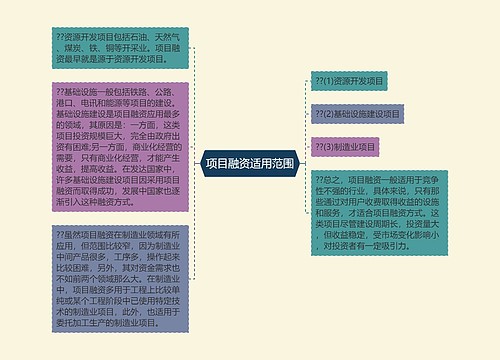 项目融资适用范围