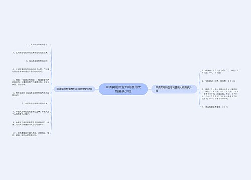 申请实用新型专利费用大概要多少钱