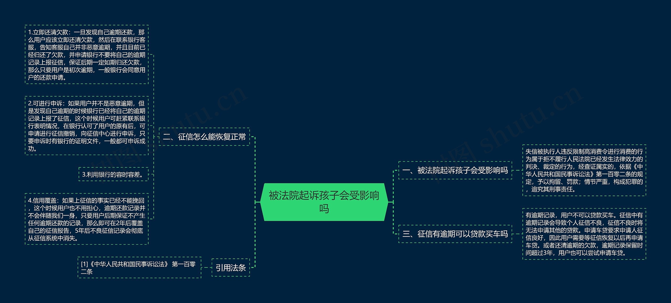 被法院起诉孩子会受影响吗思维导图