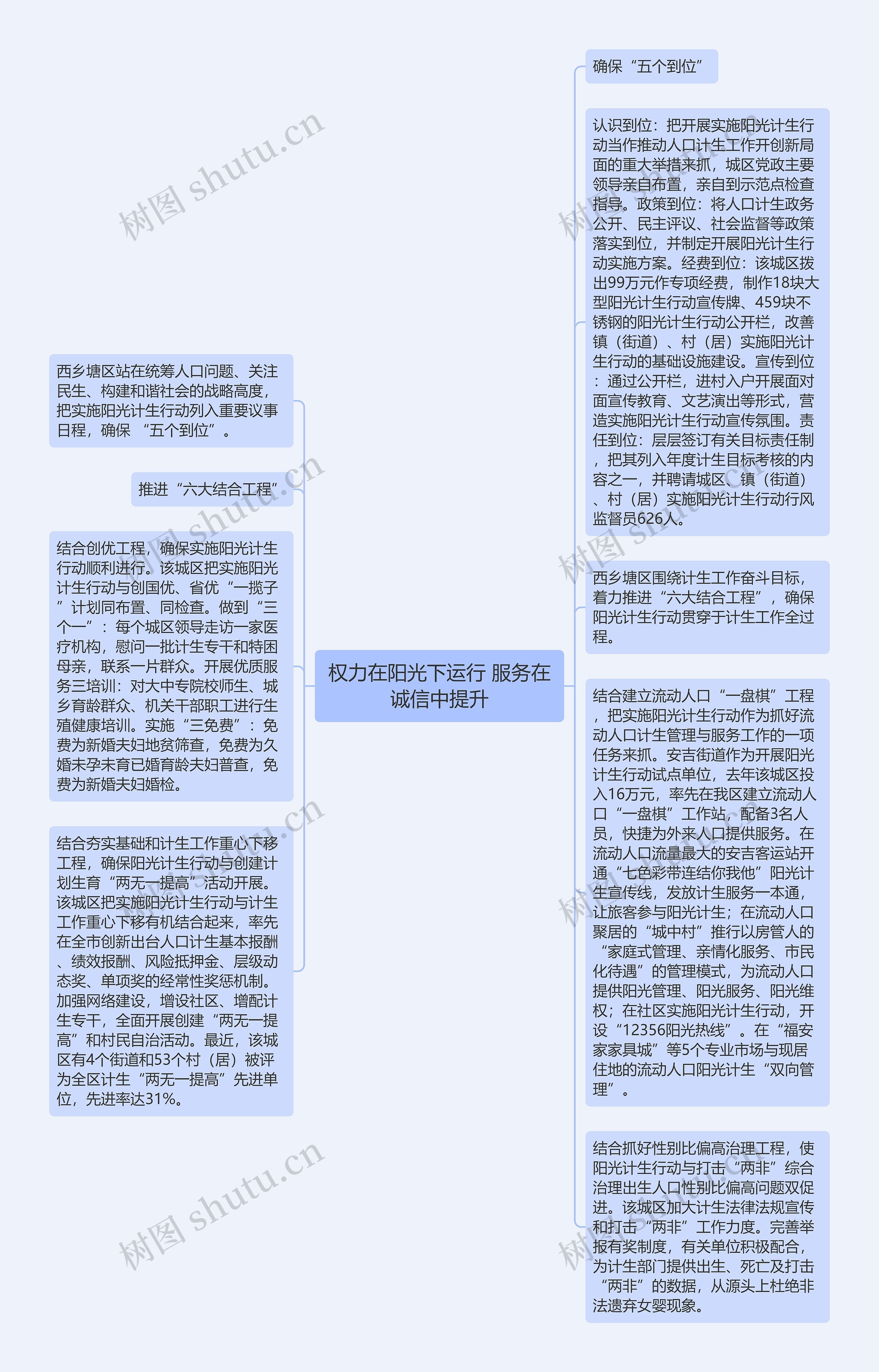 权力在阳光下运行 服务在诚信中提升