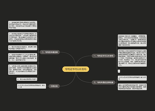 专利证书可以补发吗